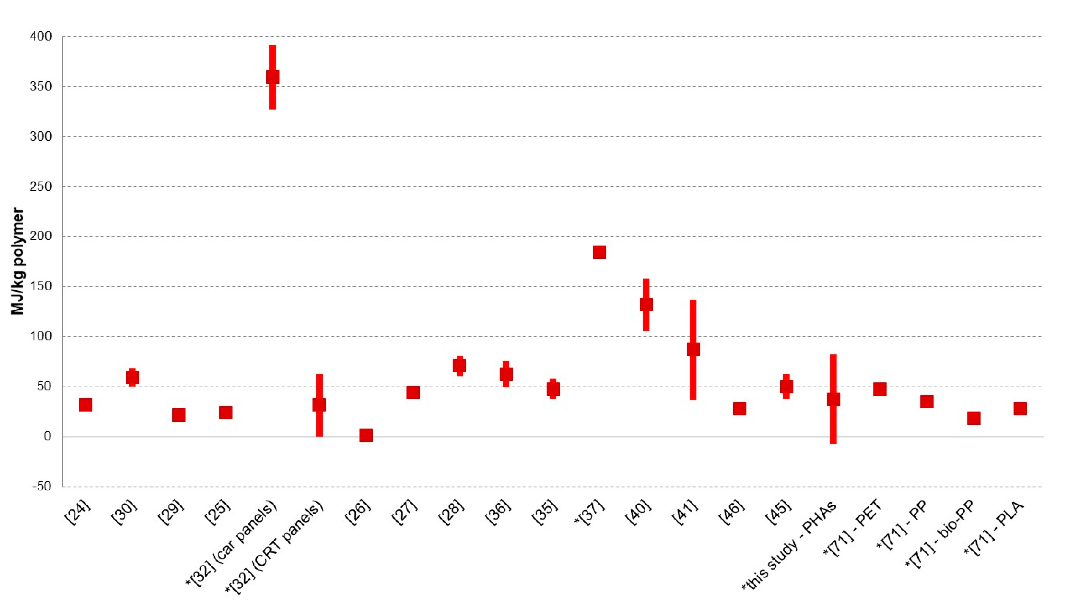 Energies 13 02706 g005