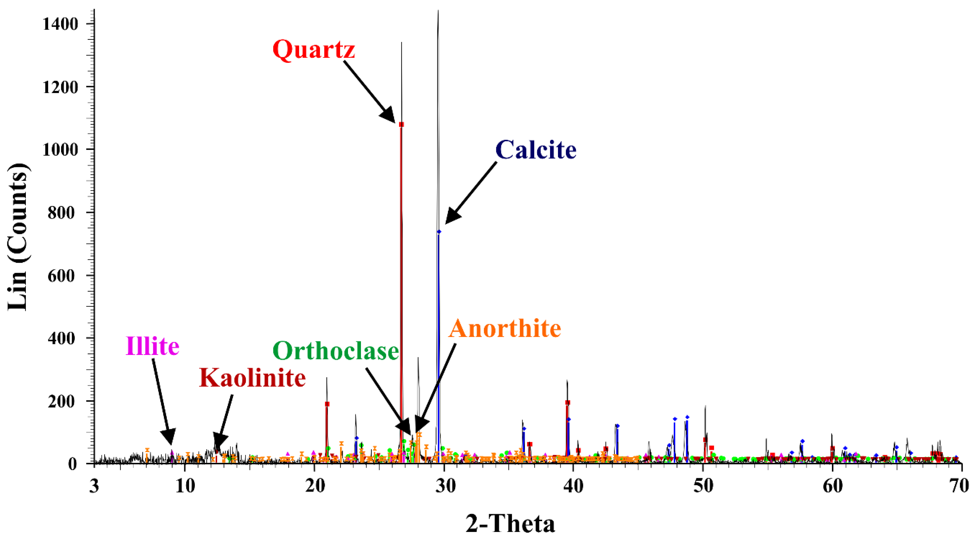 Energies 13 02707 g003