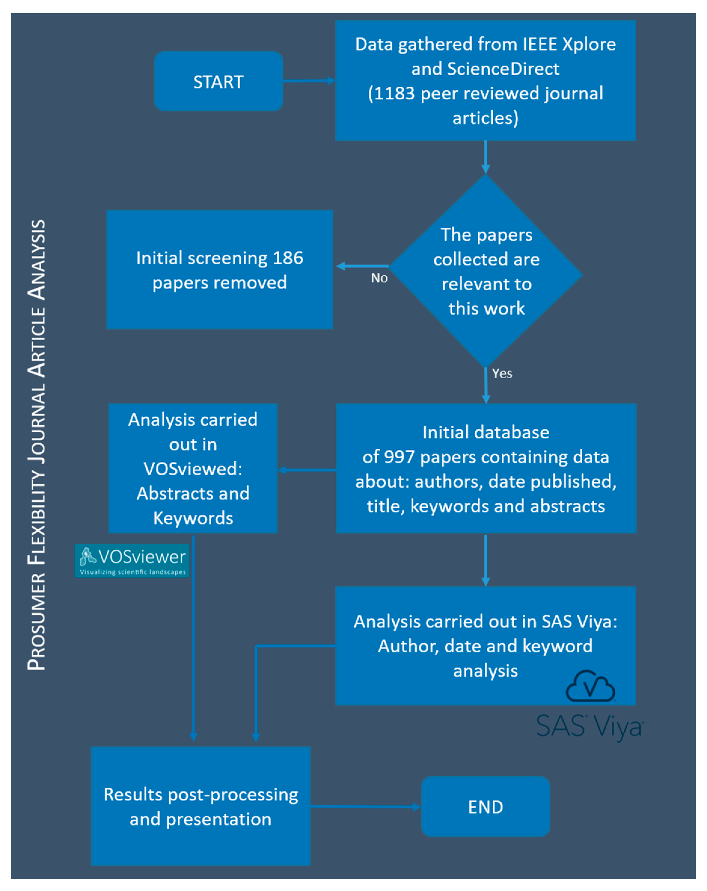 Energies 13 02710 g002
