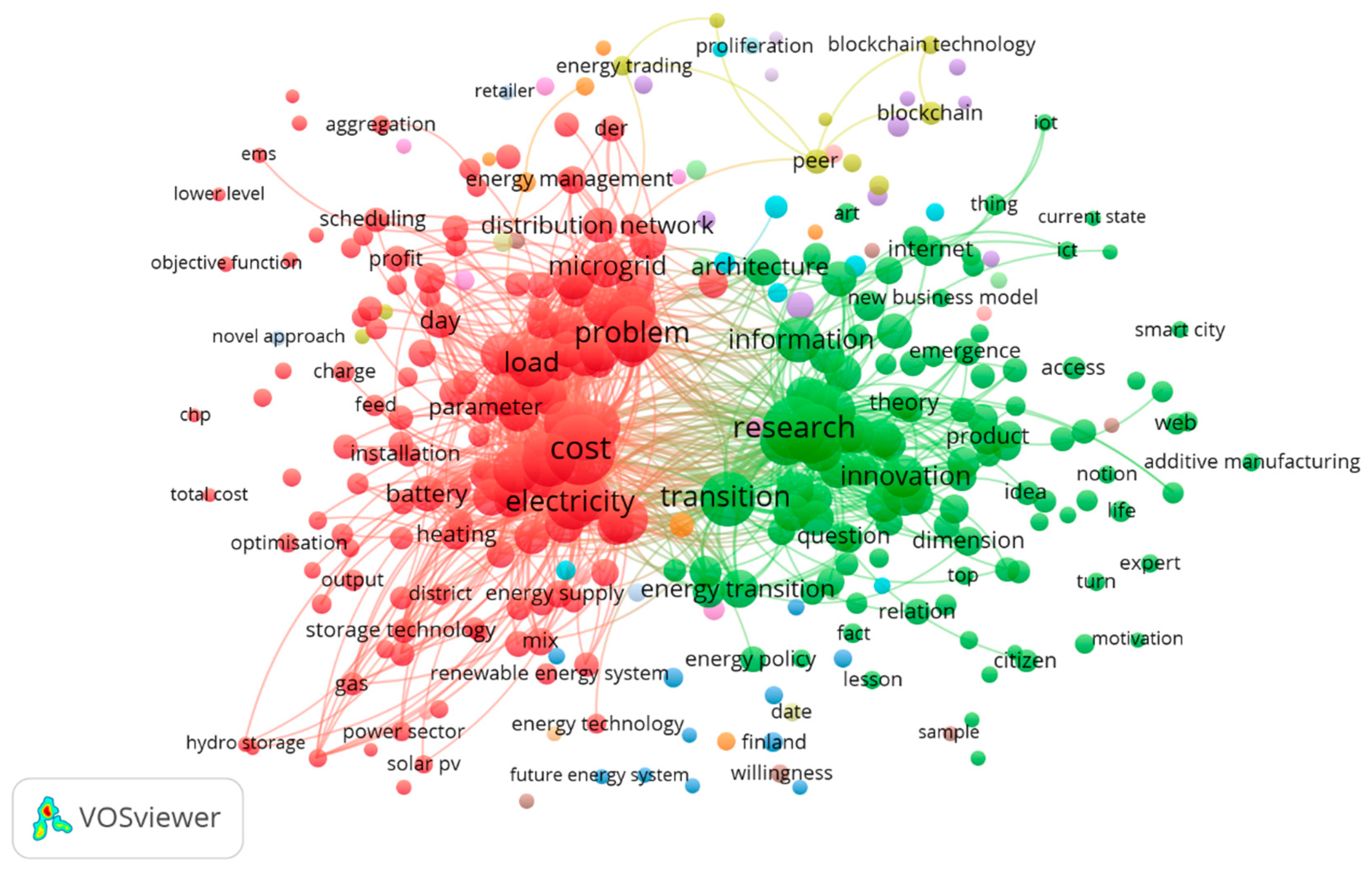 Energies 13 02710 g005