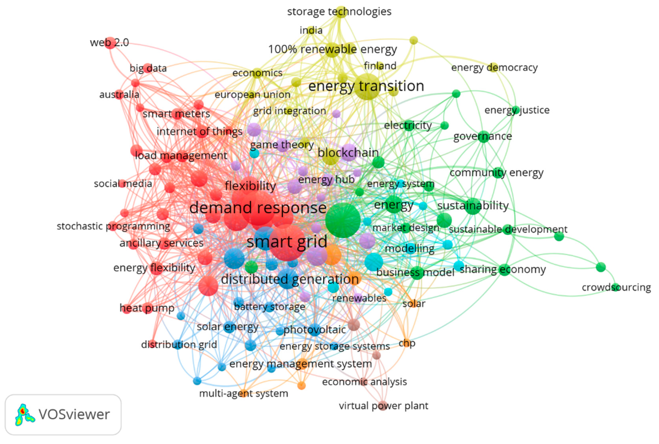 Energies 13 02710 g007