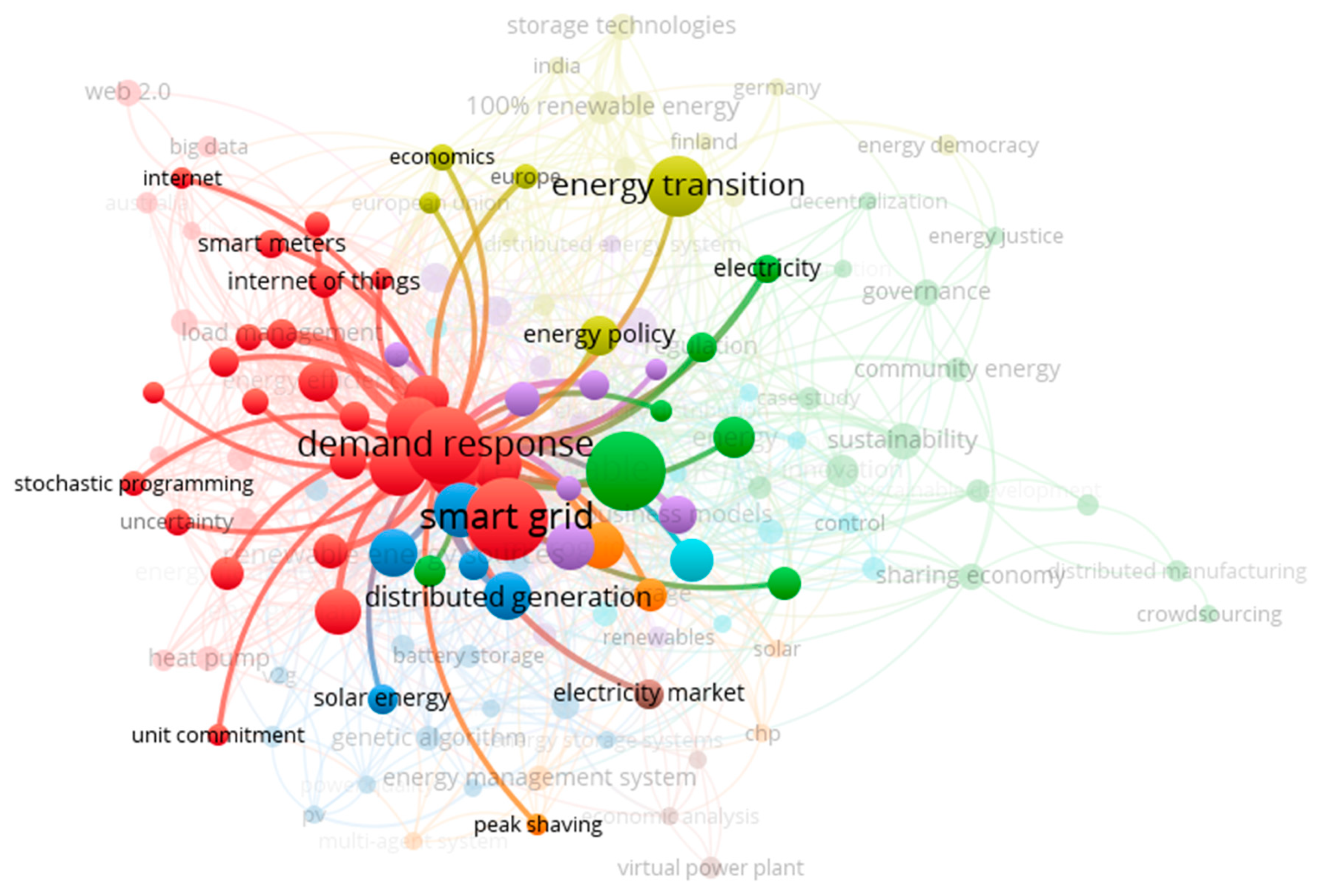 Energies 13 02710 g013