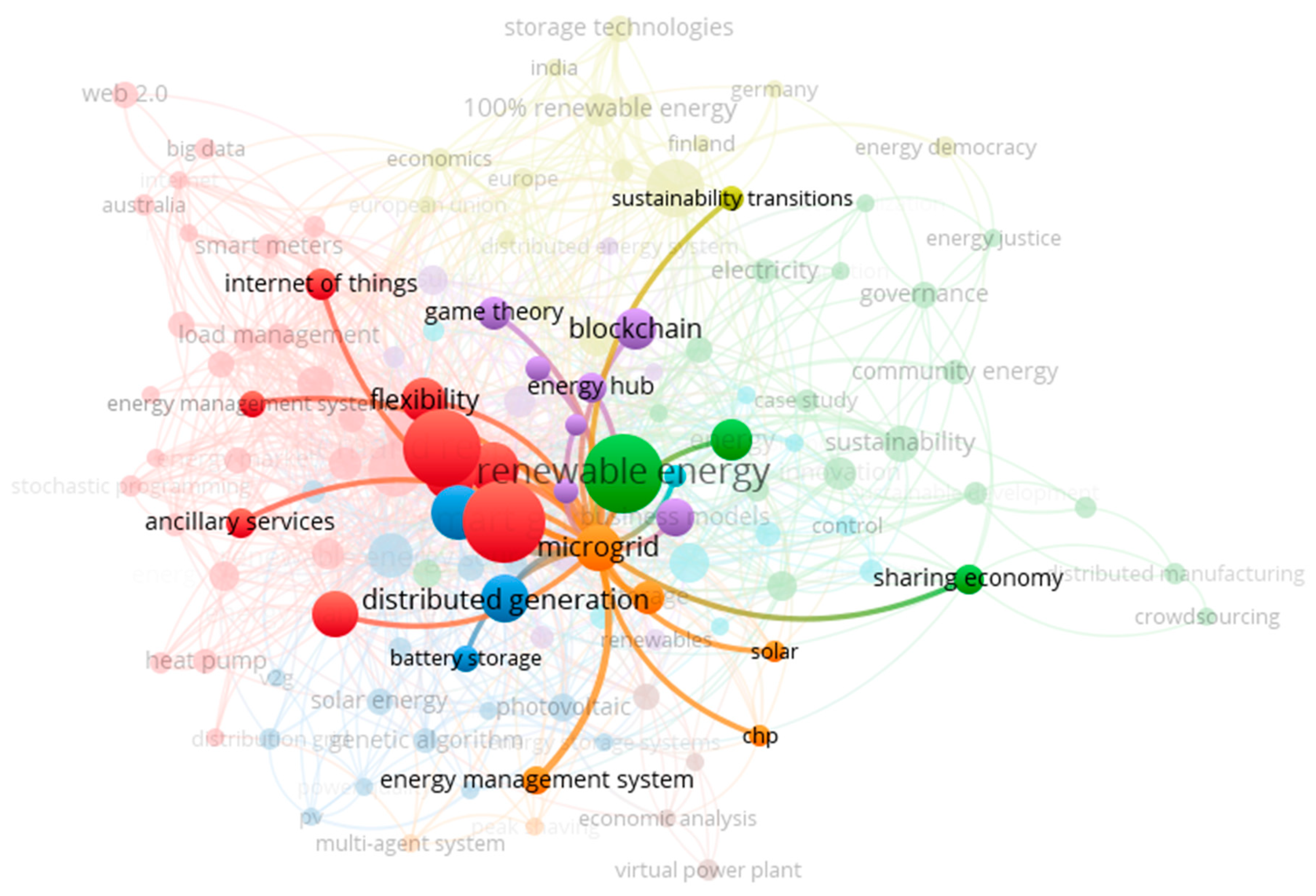 Energies 13 02710 g015
