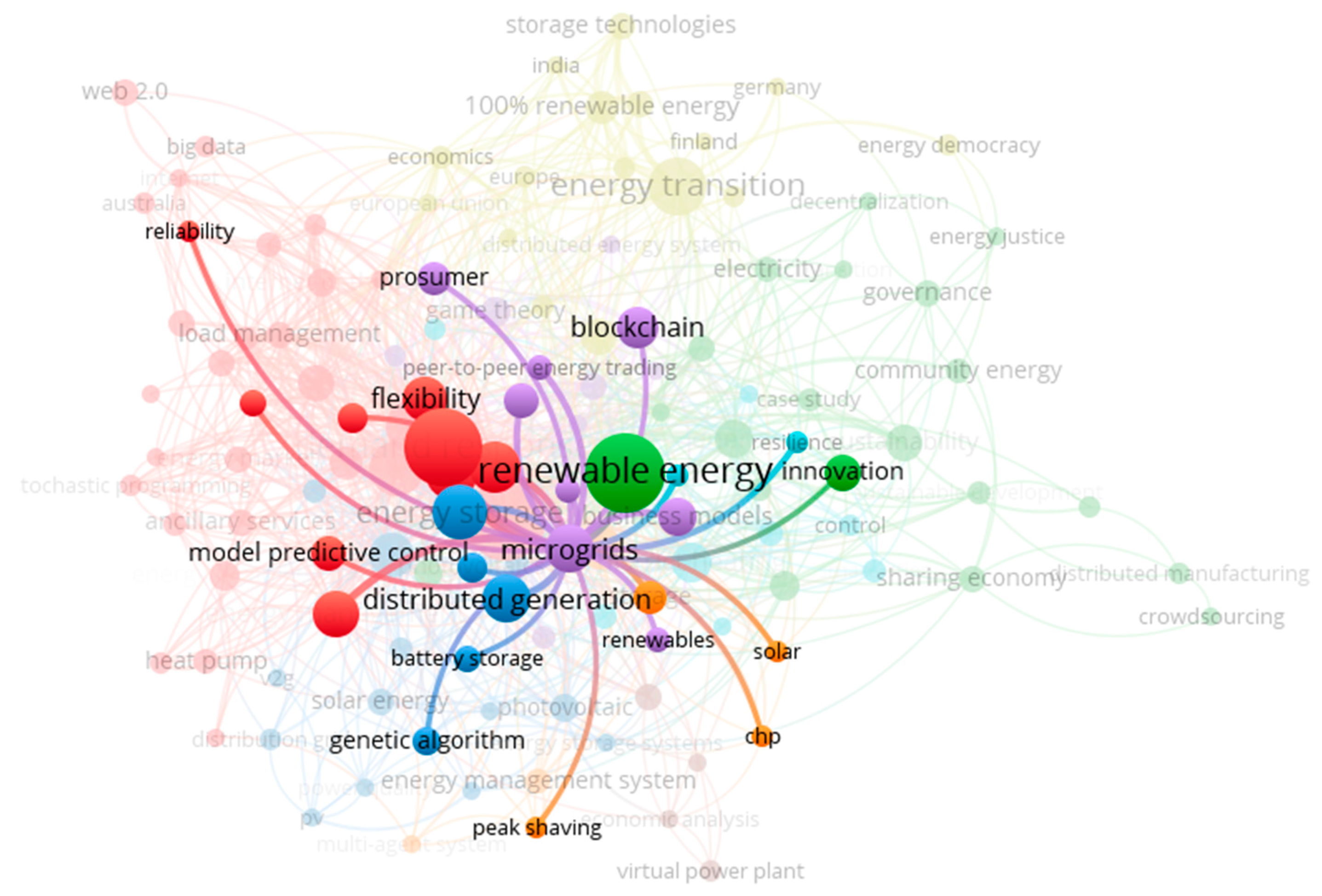Energies 13 02710 g016