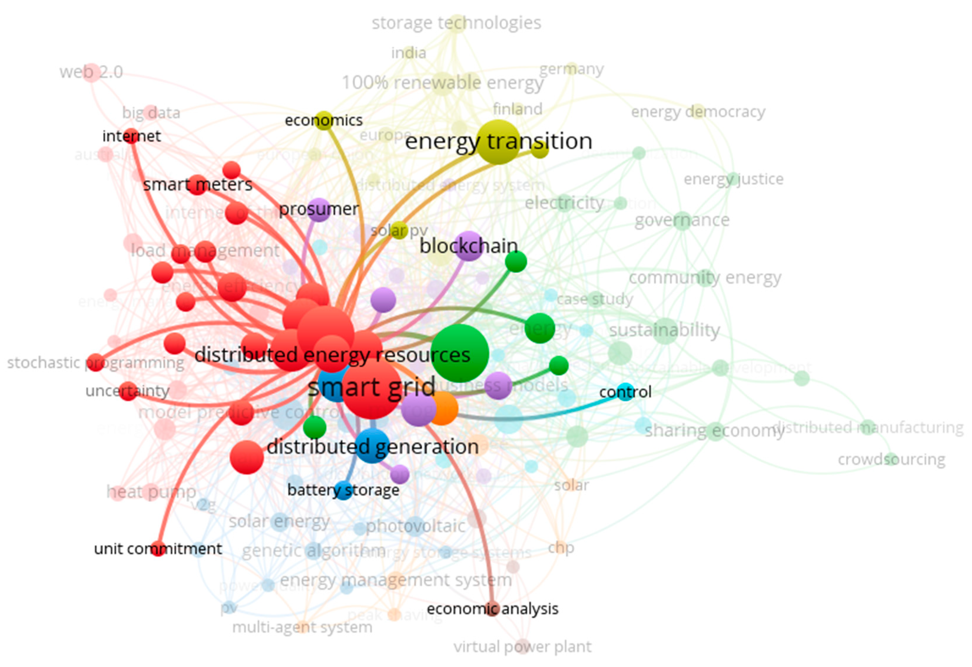 Energies 13 02710 g018