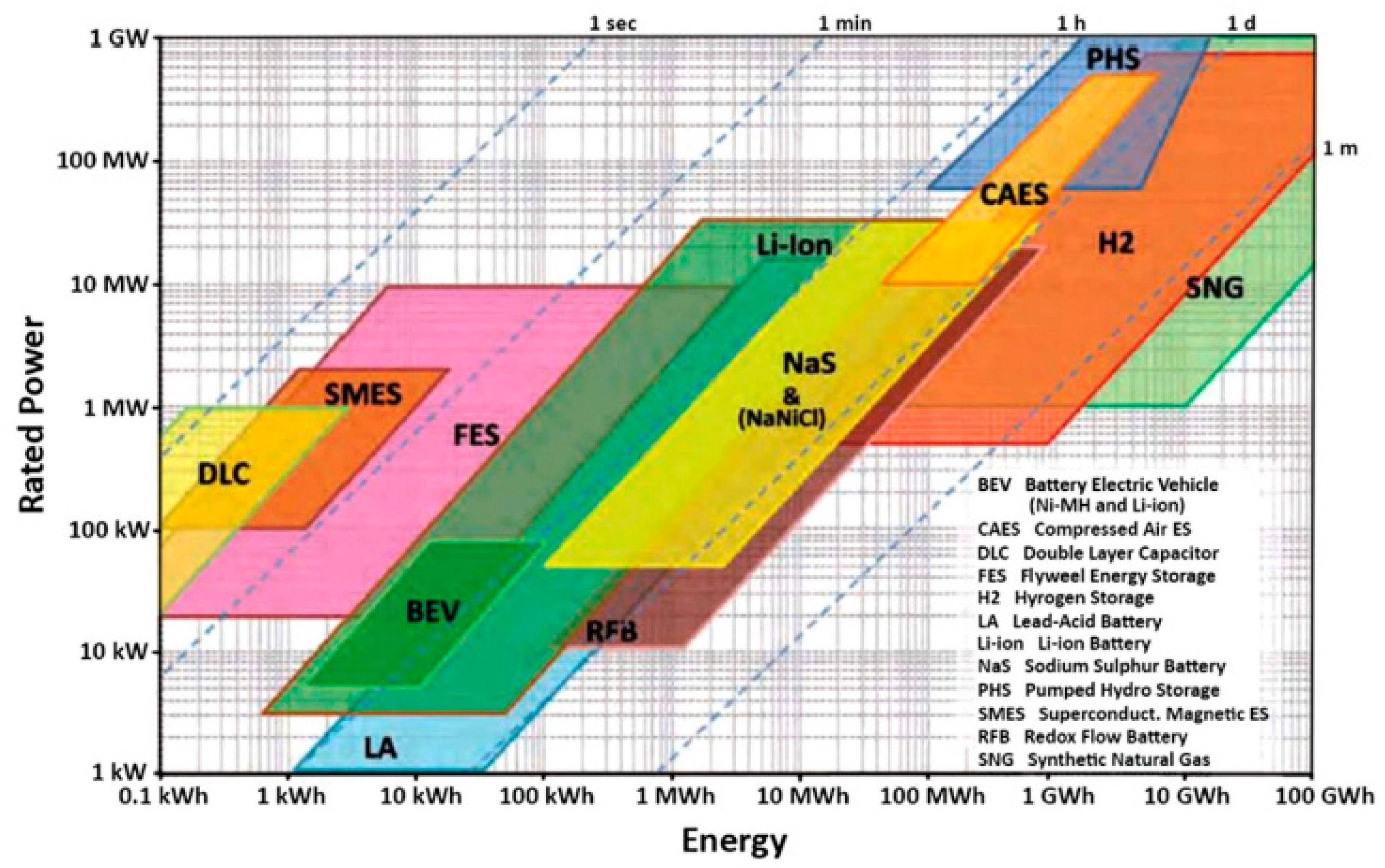 Energies 13 02710 g019