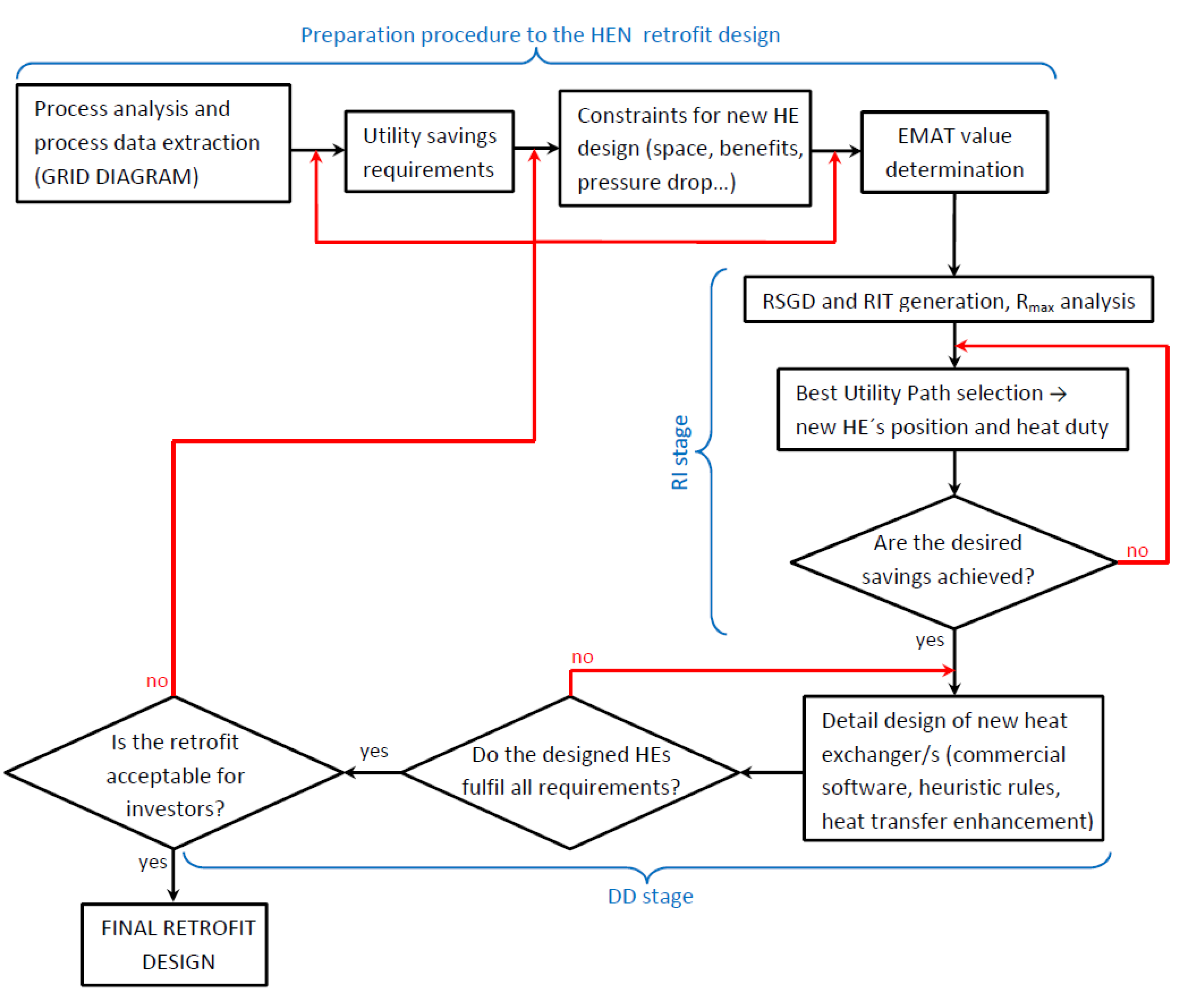 Energies 13 02711 g003