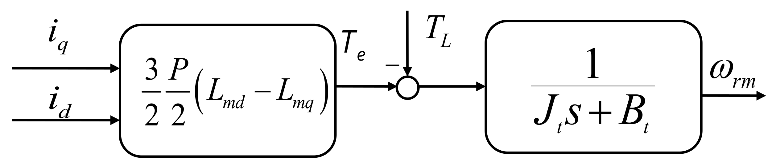 Energies 13 02712 g002 Energies 13 02712 g002