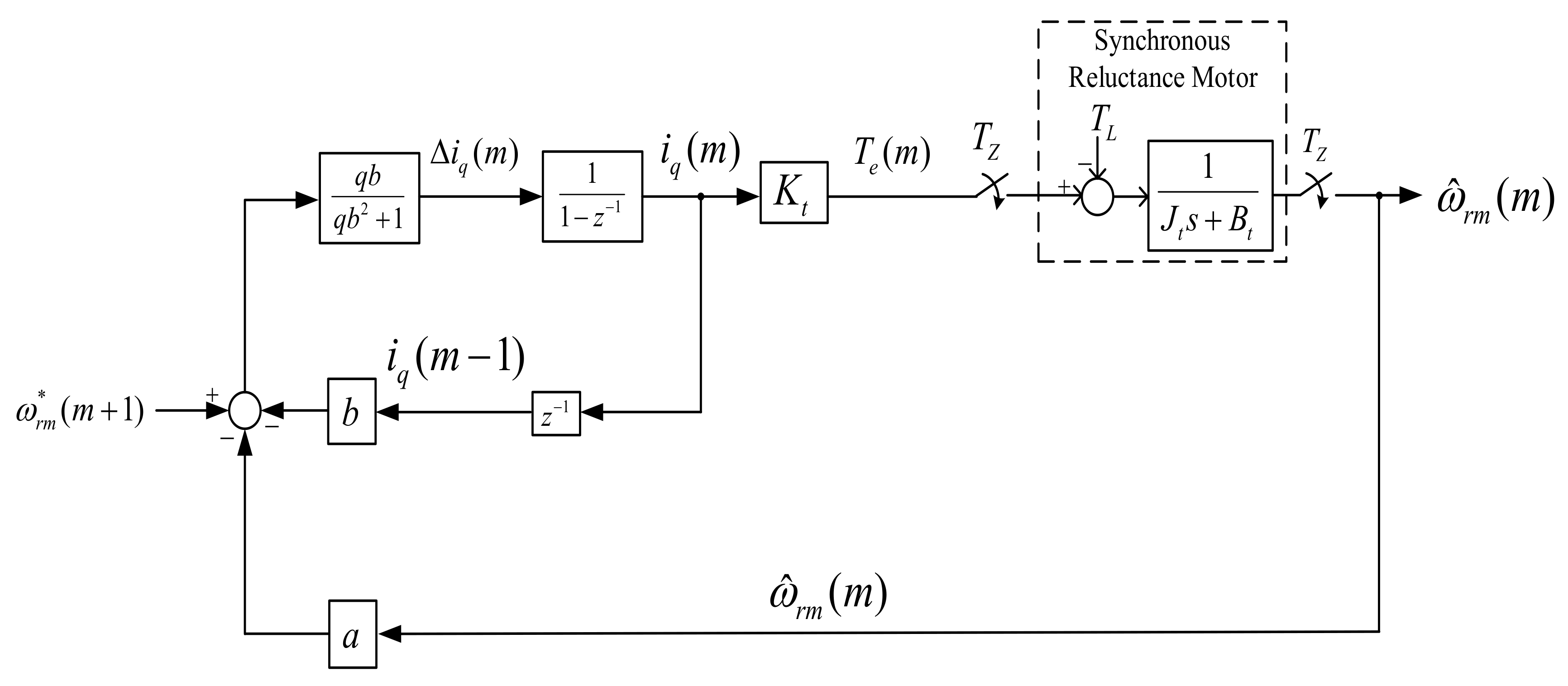 Energies 13 02712 g004 Energies 13 02712 g004