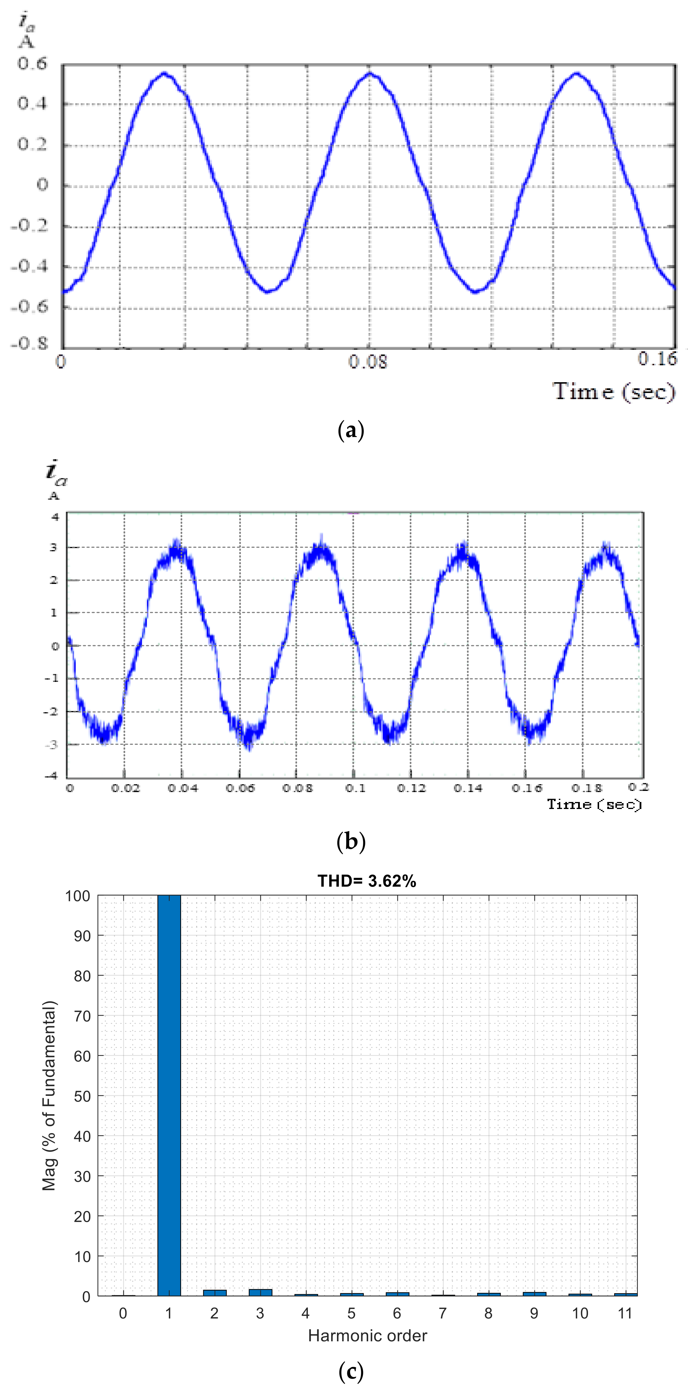 Energies 13 02712 g007 Energies 13 02712 g007