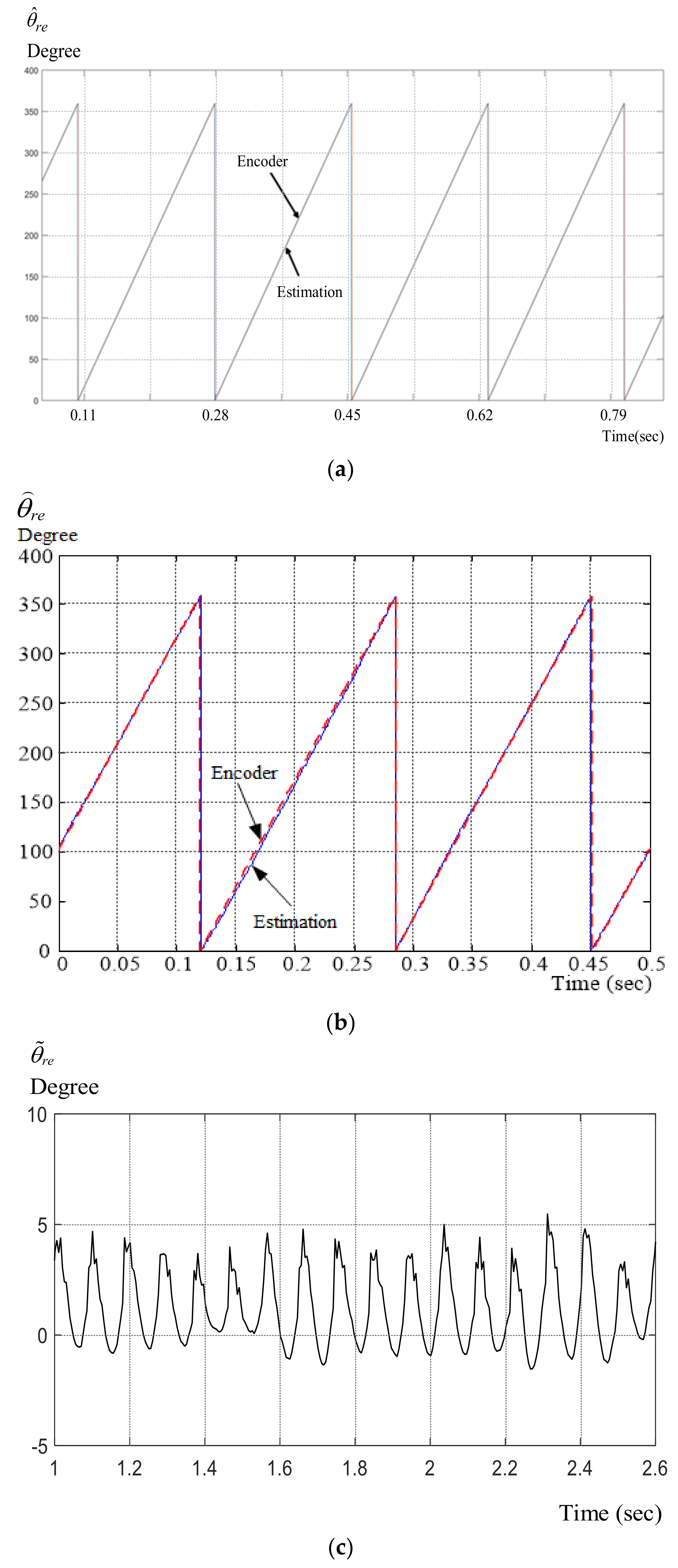Energies 13 02712 g008 Energies 13 02712 g008