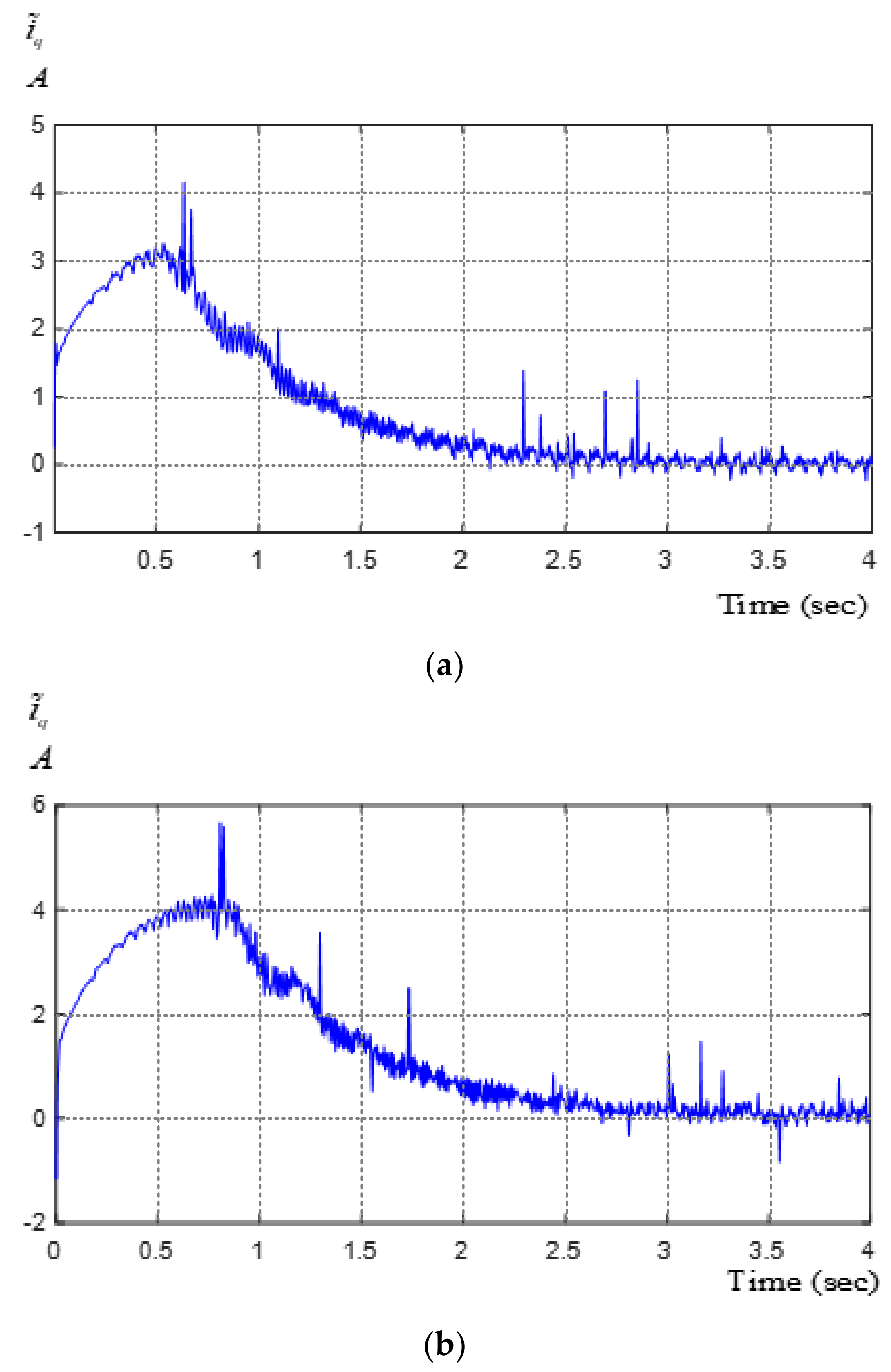Energies 13 02712 g009 Energies 13 02712 g009