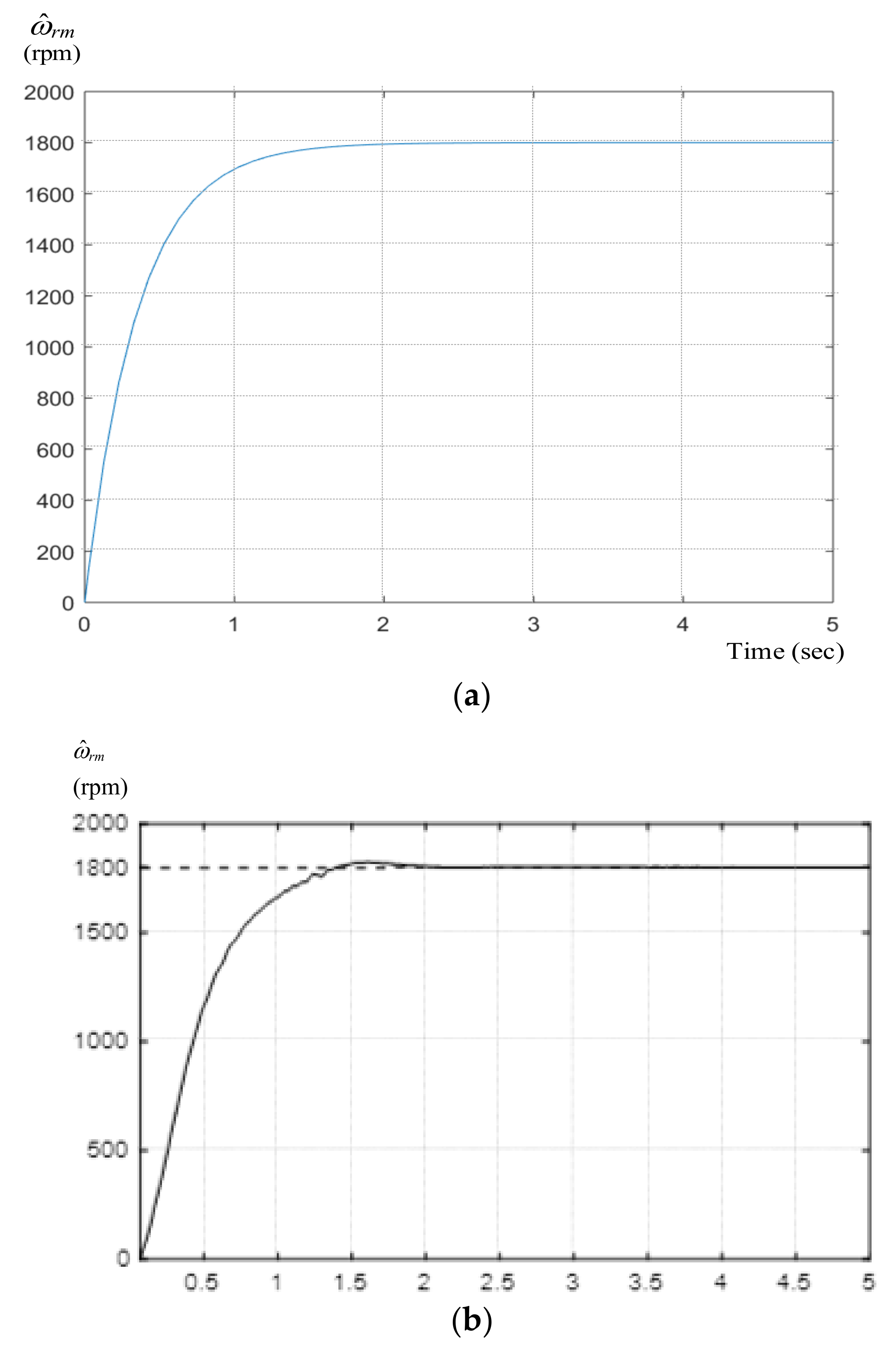 Energies 13 02712 g011 Energies 13 02712 g011
