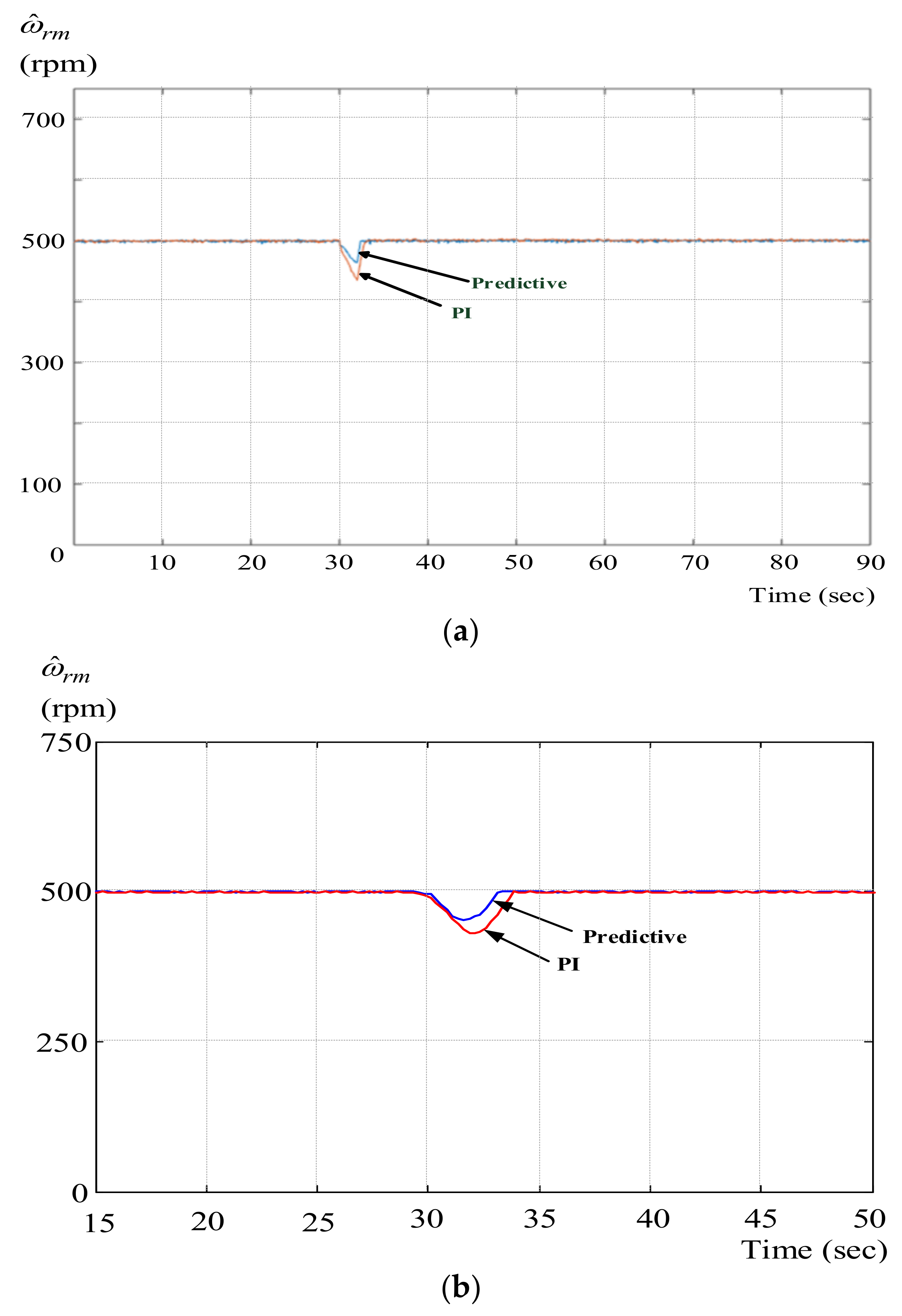 Energies 13 02712 g012 Energies 13 02712 g012