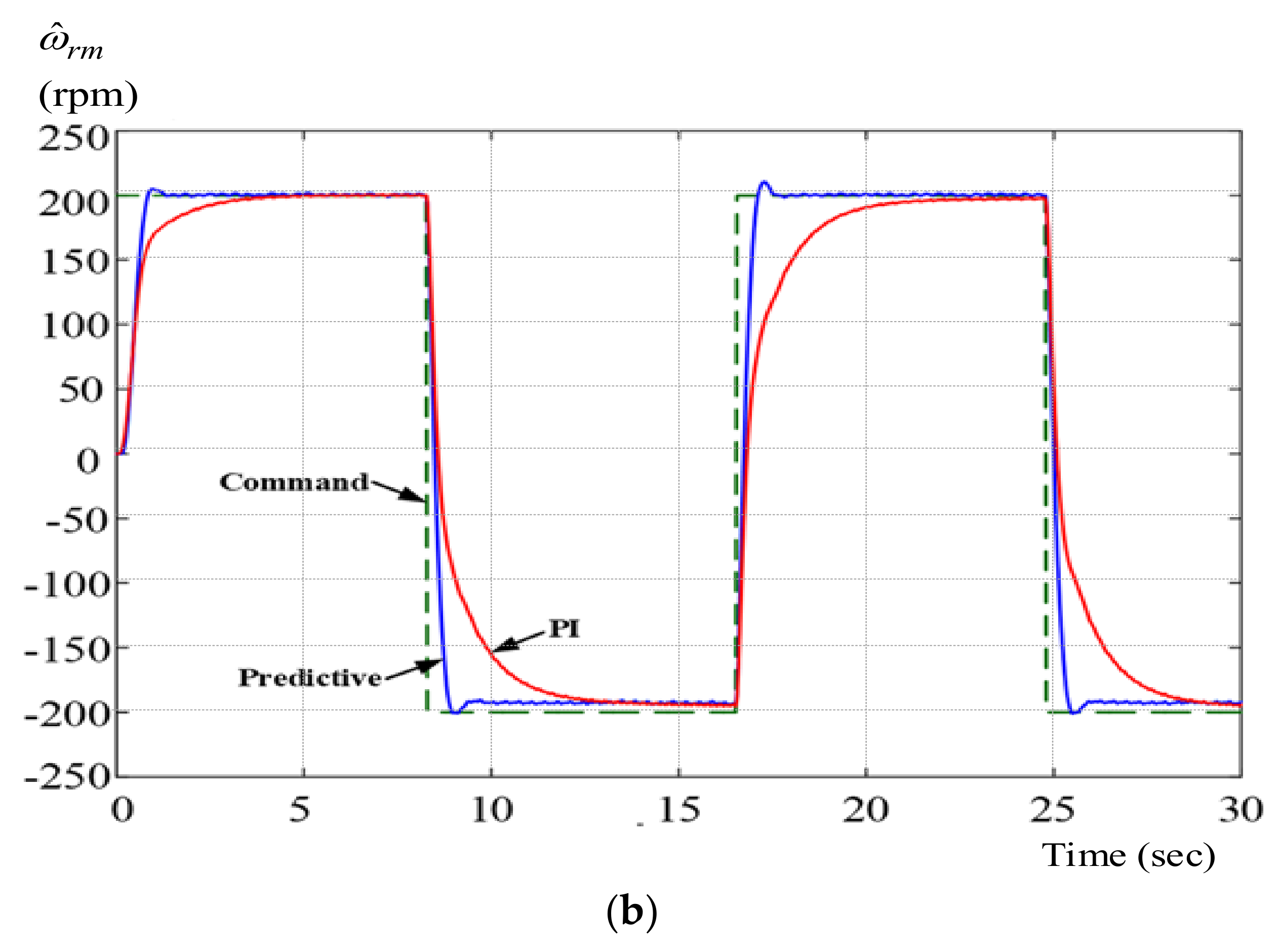 Energies 13 02712 g013b Energies 13 02712 g013b