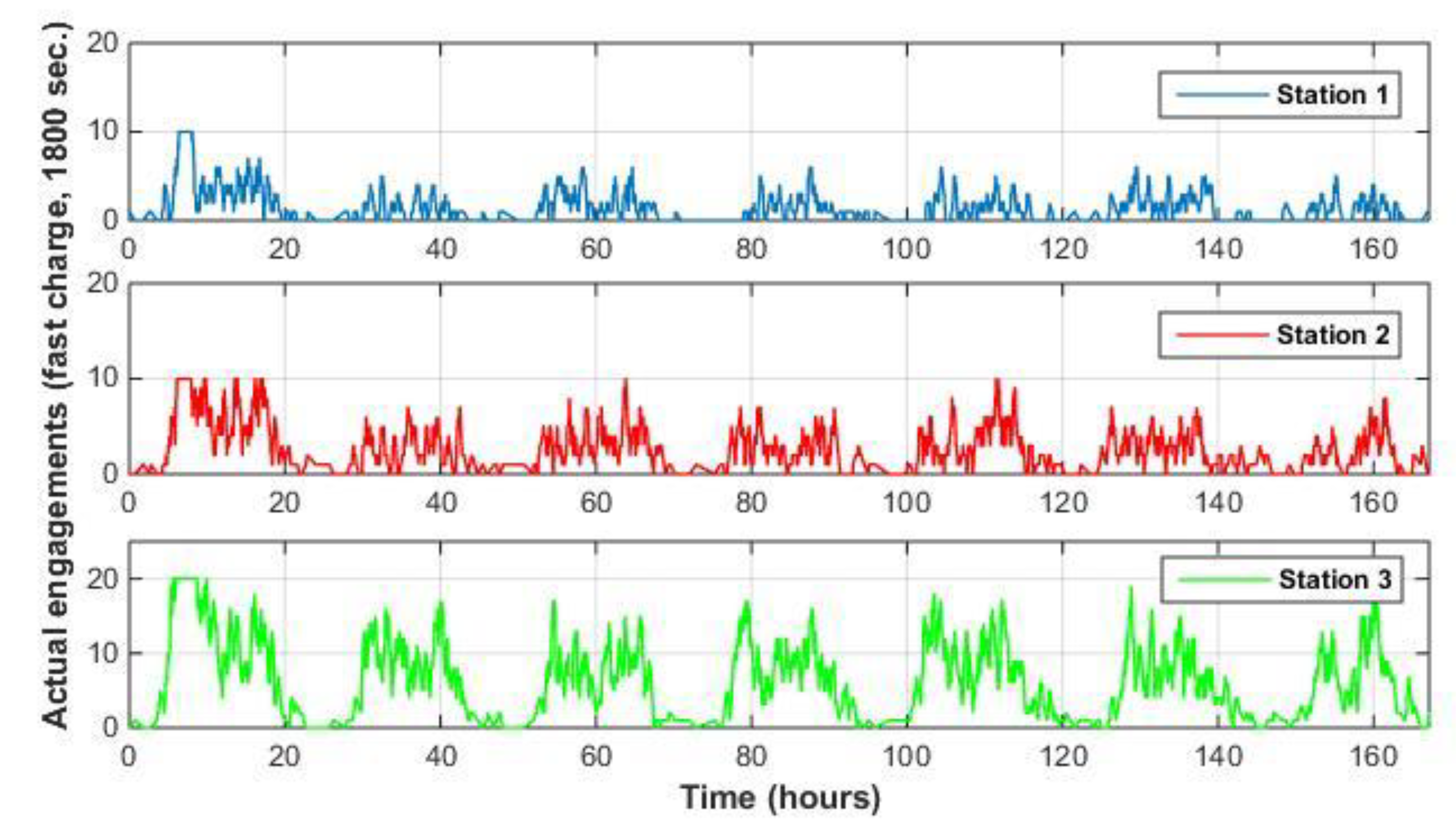 Energies 13 02715 g004