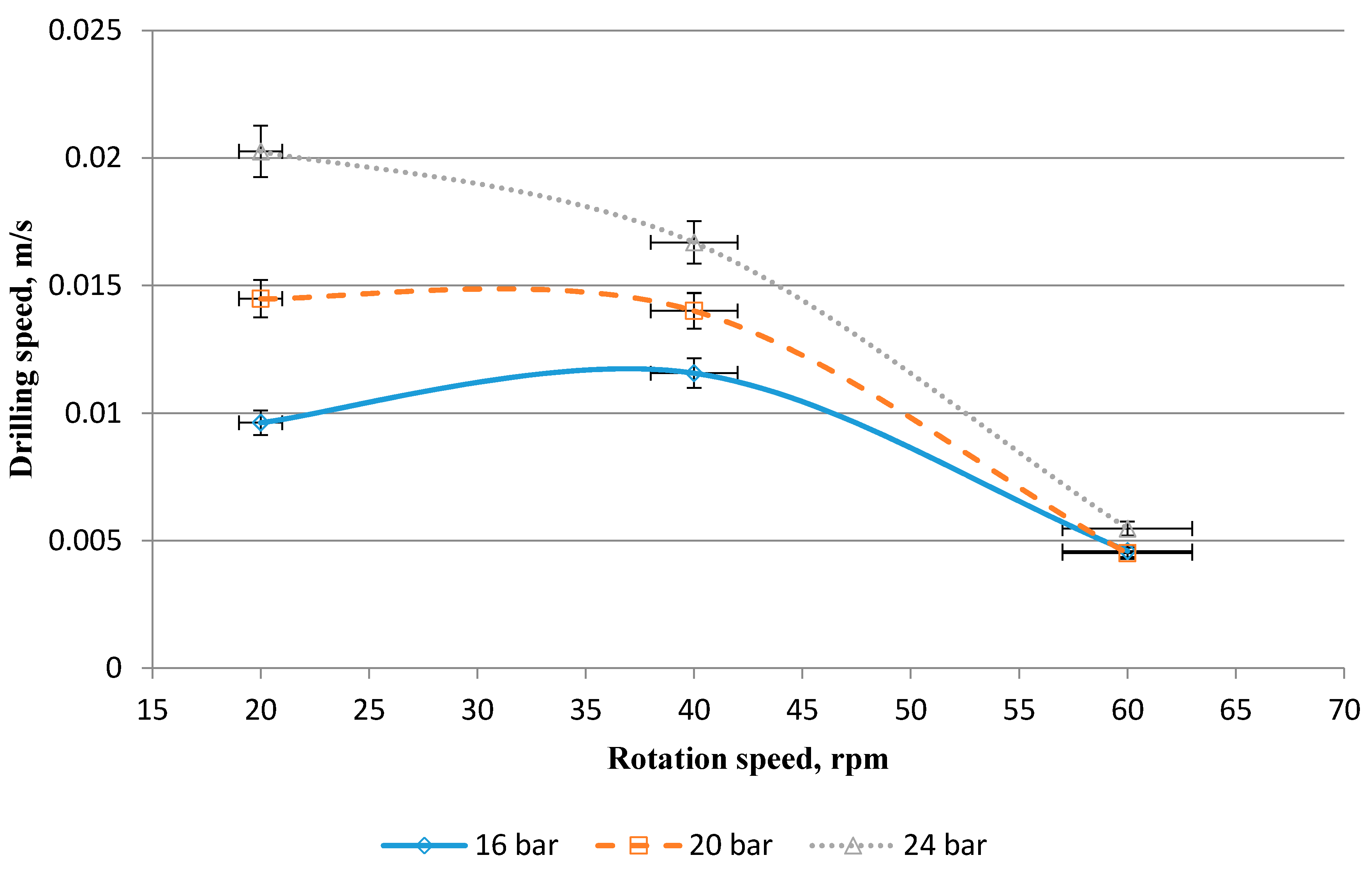 Energies 13 02716 g005