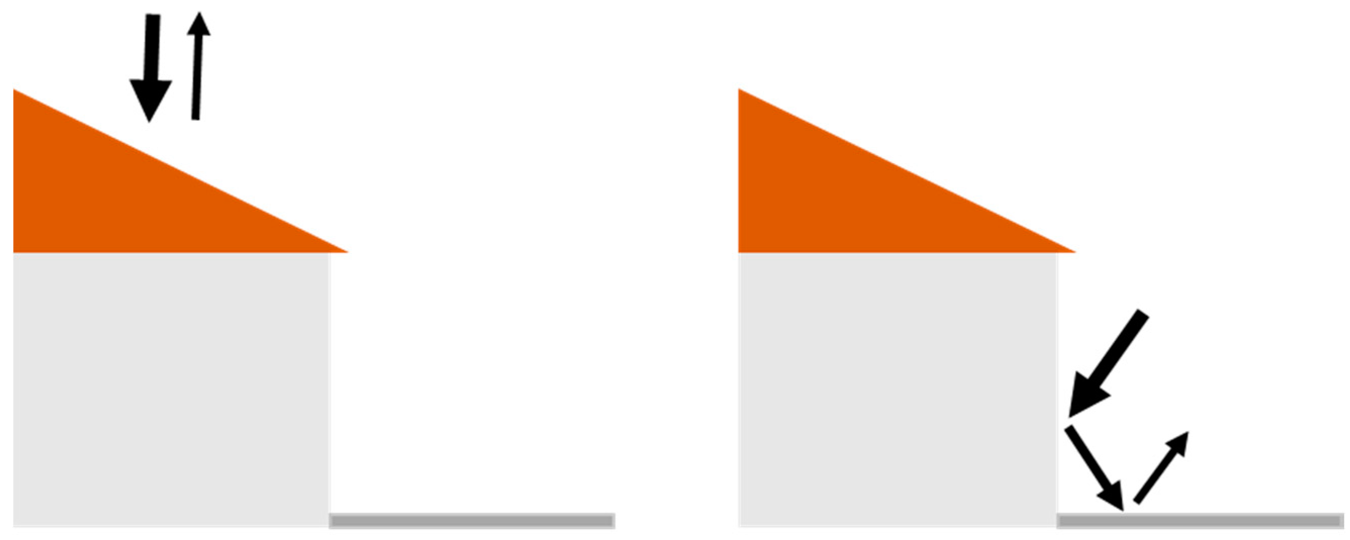 Energies 13 02717 g001