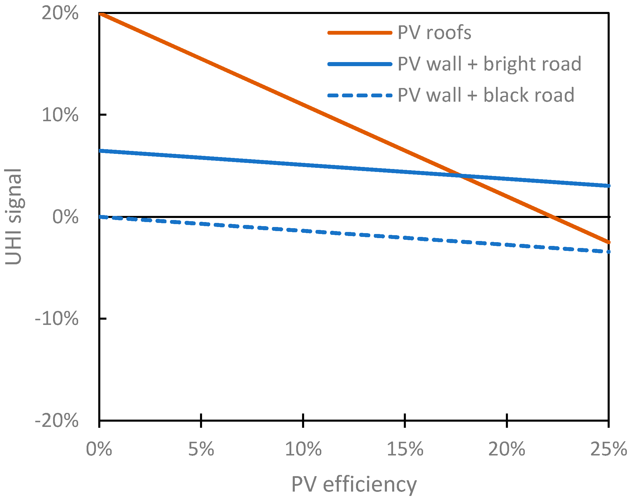 Energies 13 02717 g002