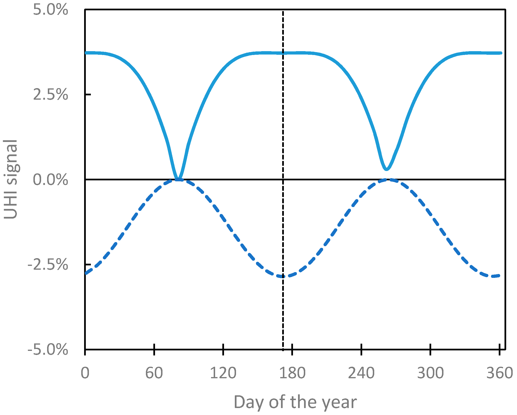 Energies 13 02717 g005