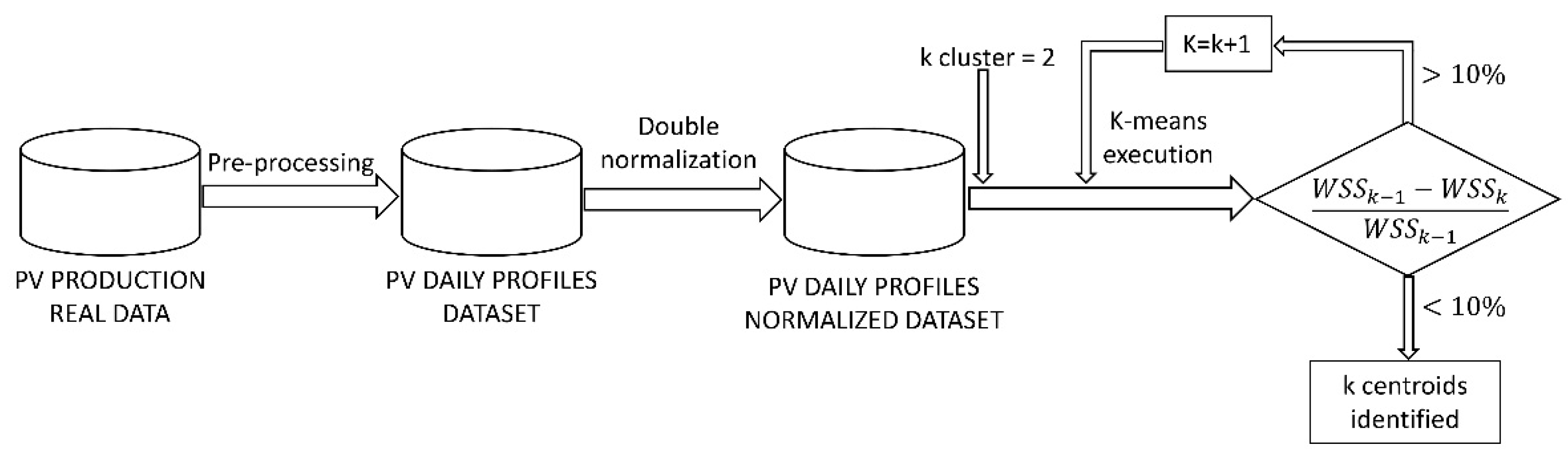 Energies 13 02719 g002