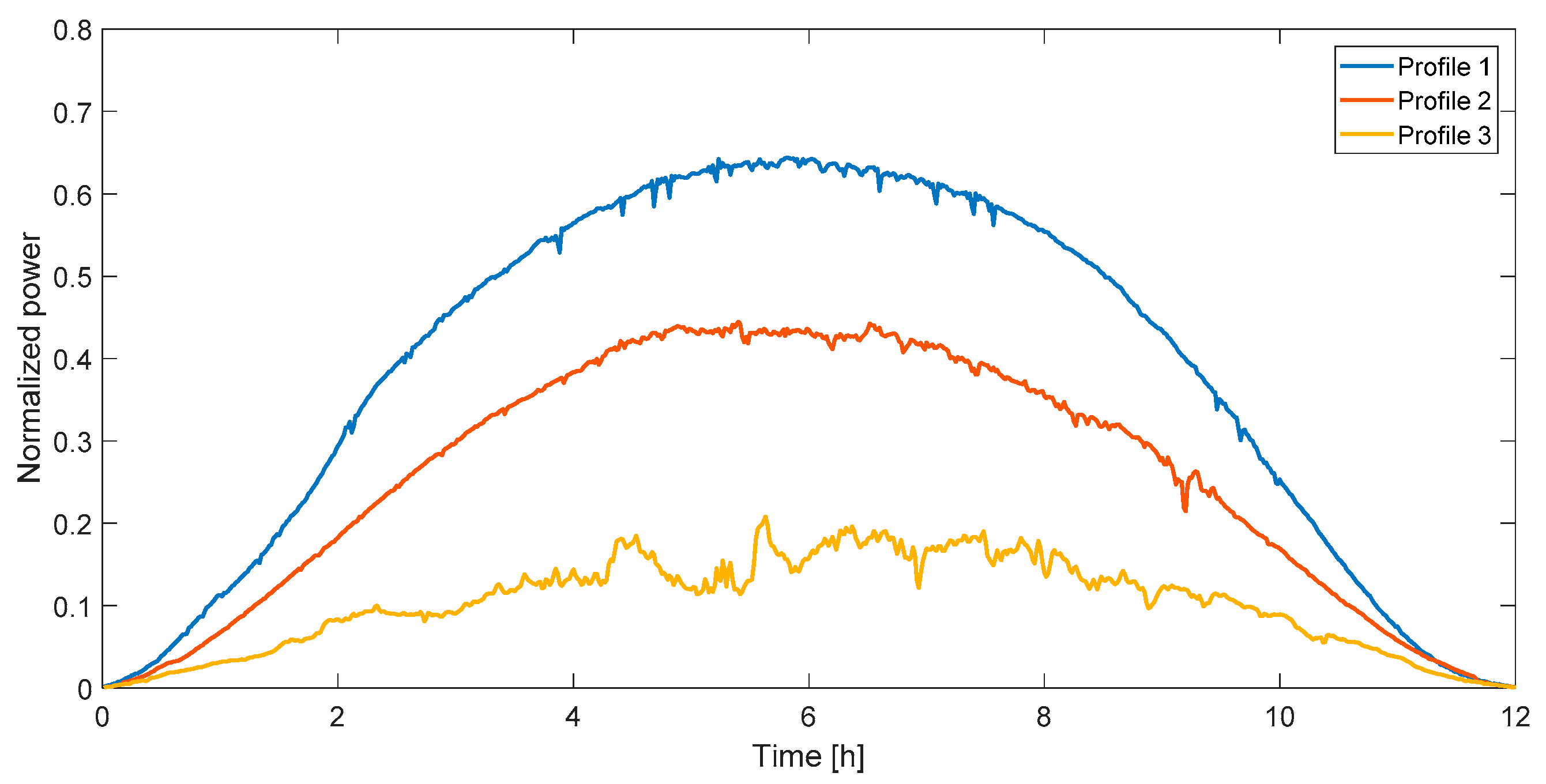 Energies 13 02719 g003