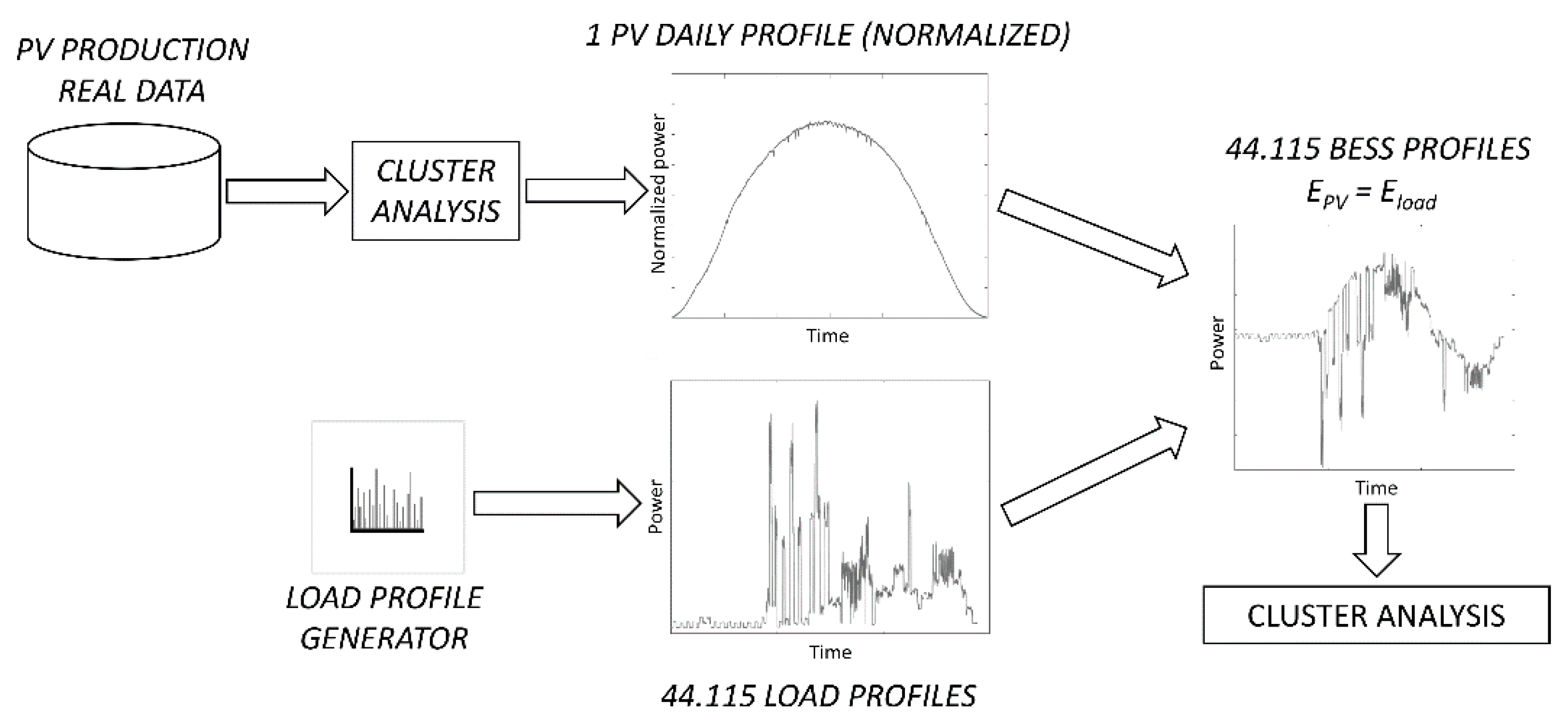 Energies 13 02719 g004