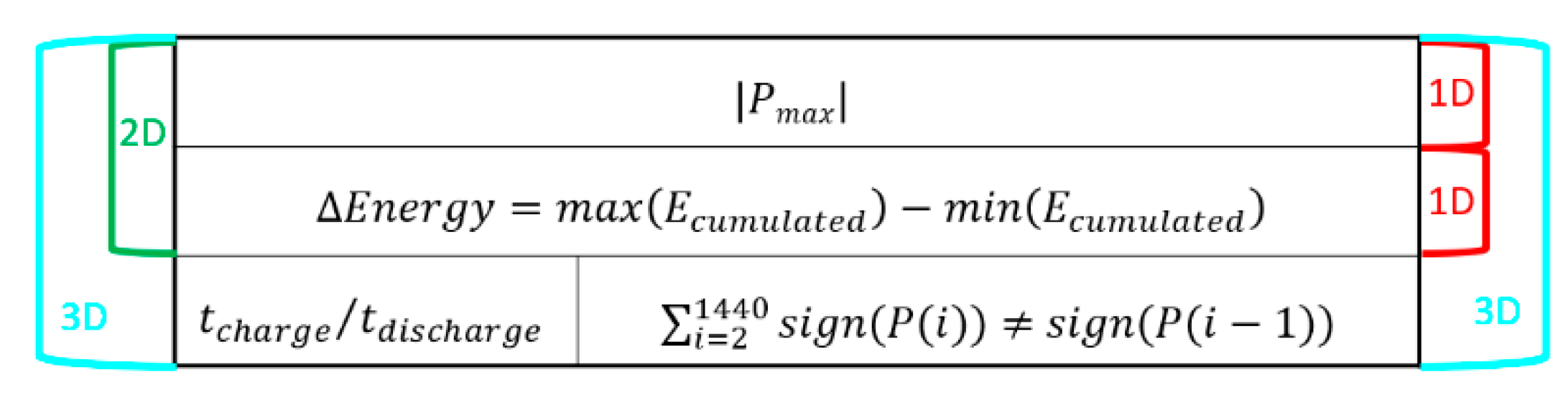 Energies 13 02719 g006