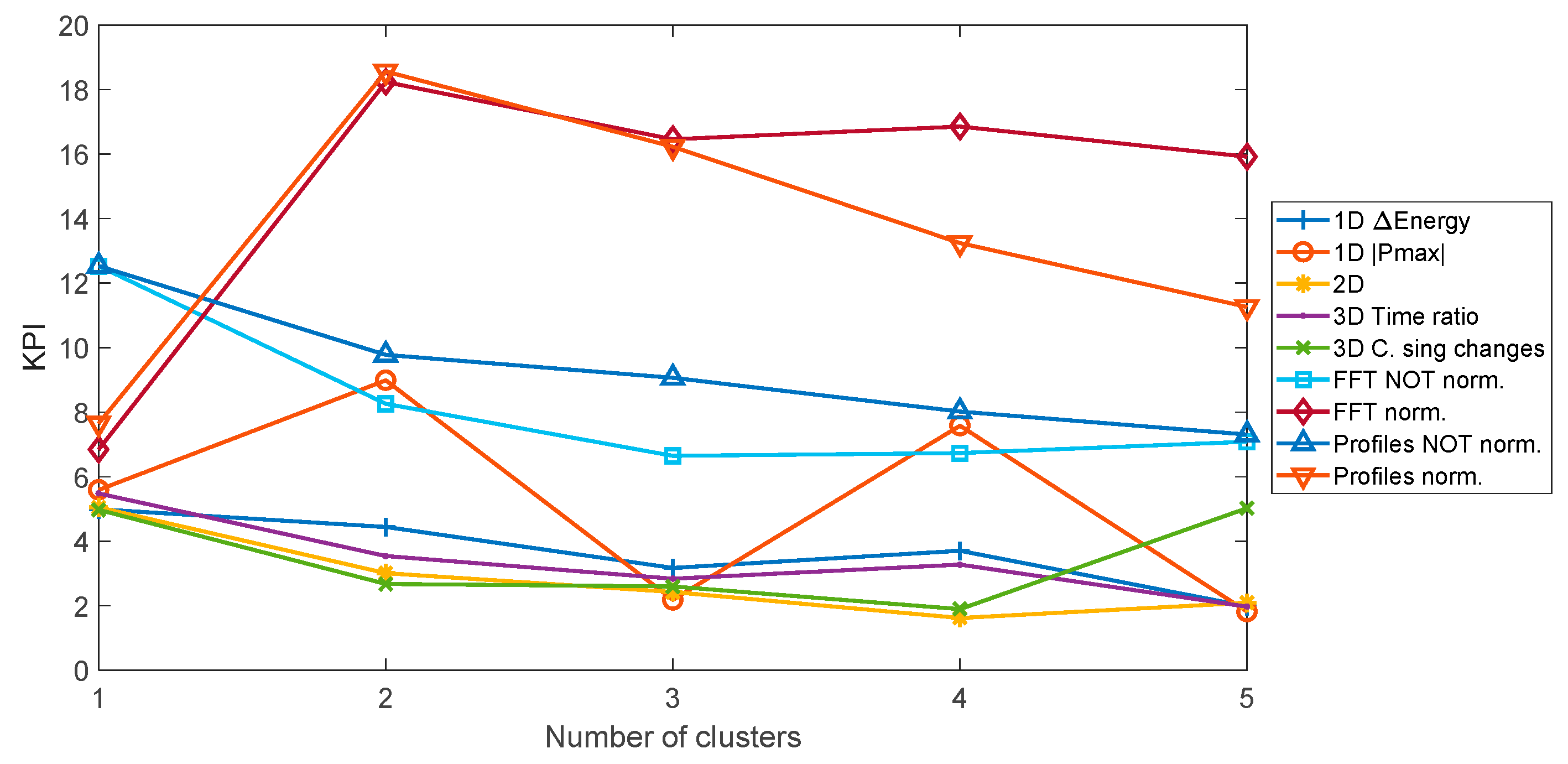 Energies 13 02719 g007