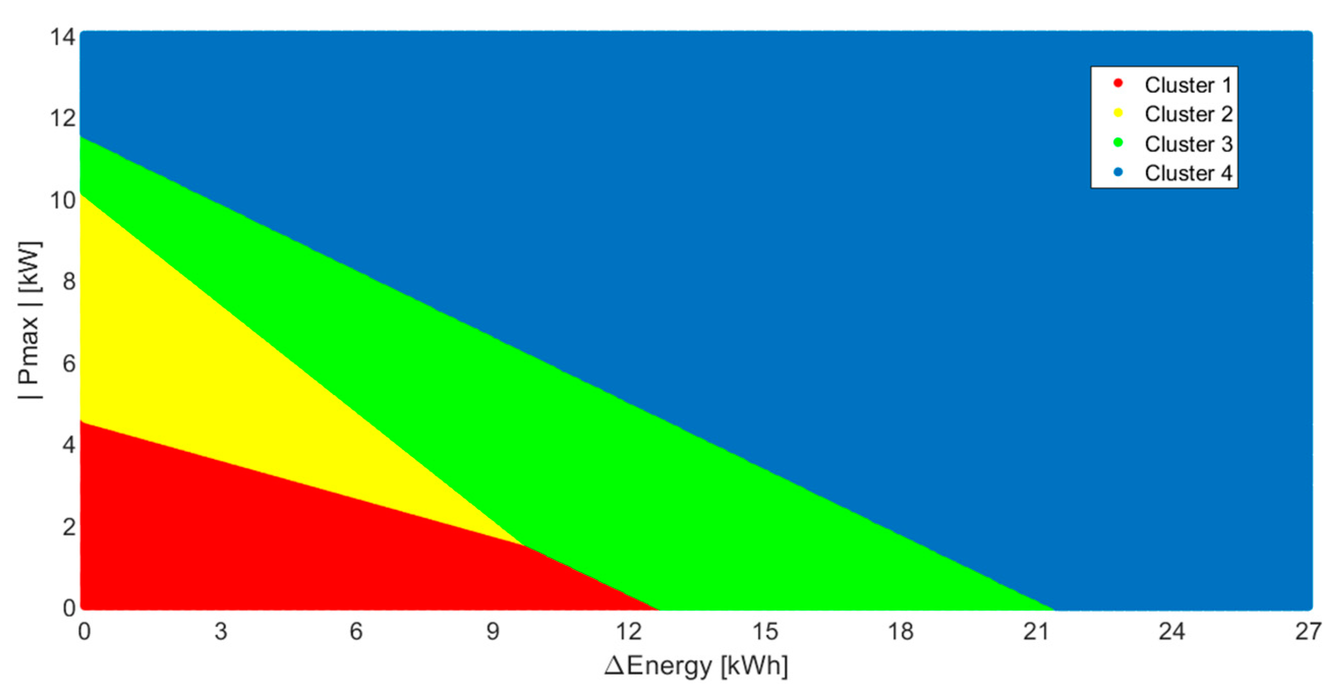 Energies 13 02719 g009