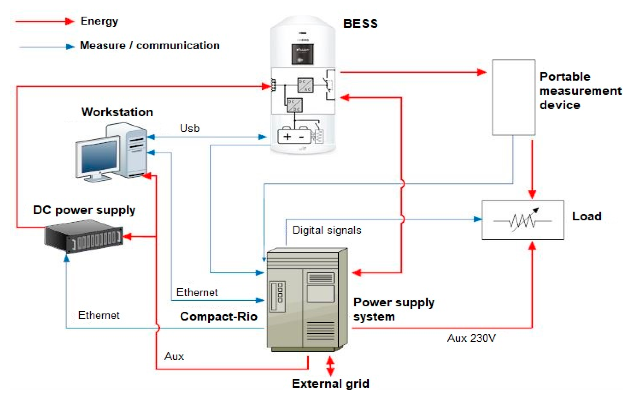 Energies 13 02719 g011