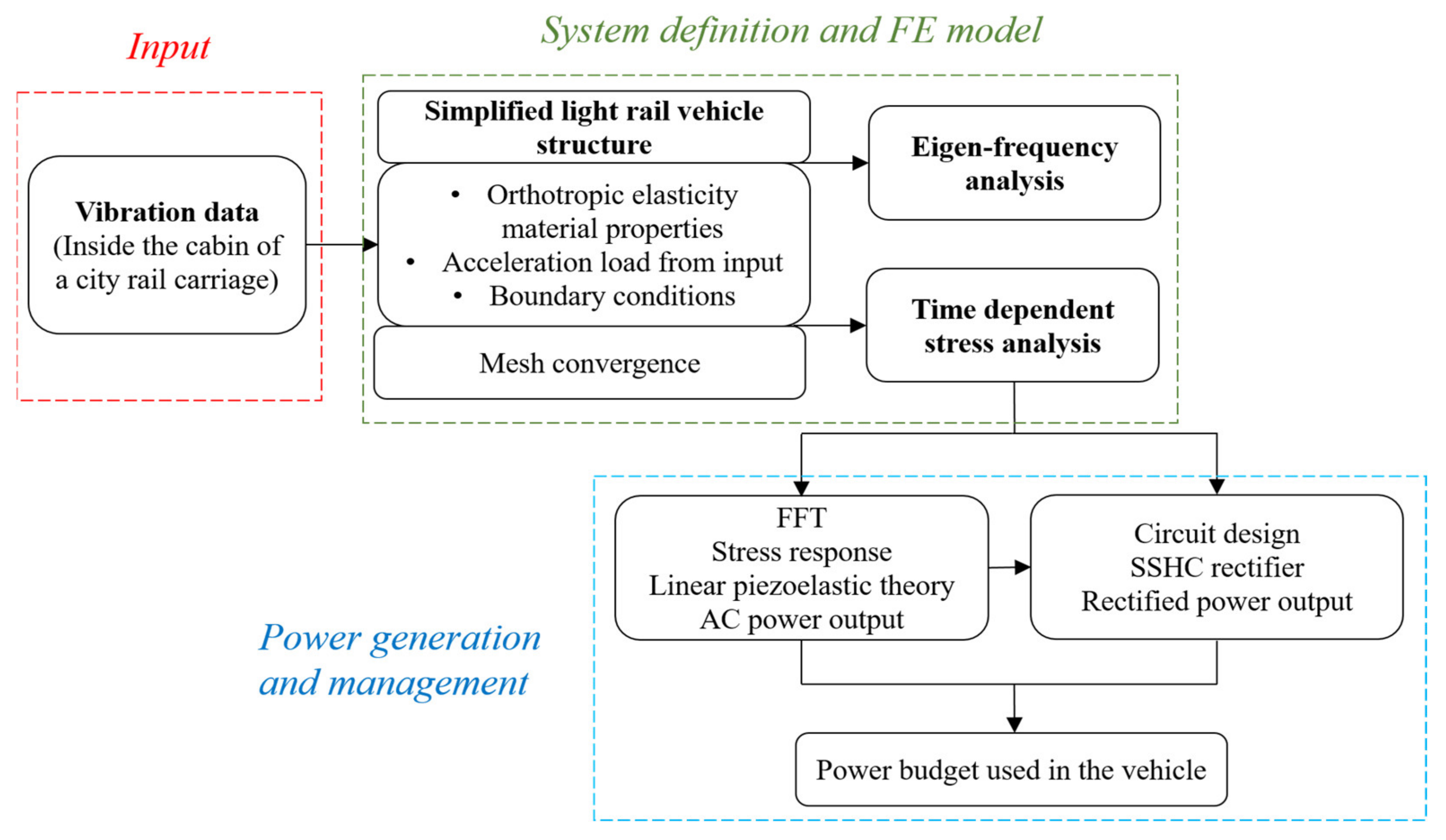 Energies 13 02720 g003 Energies 13 02720 g003