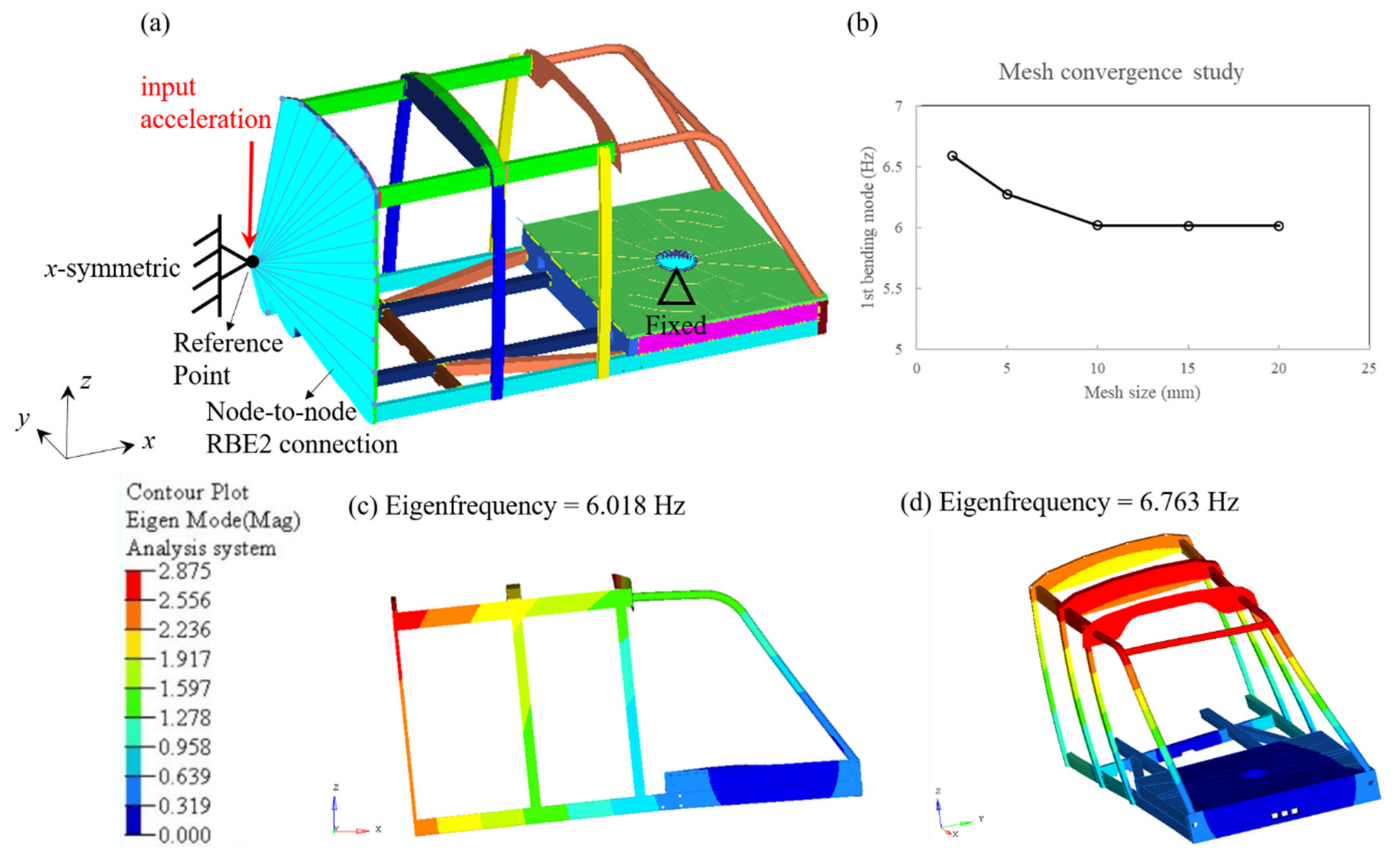 Energies 13 02720 g004 Energies 13 02720 g004