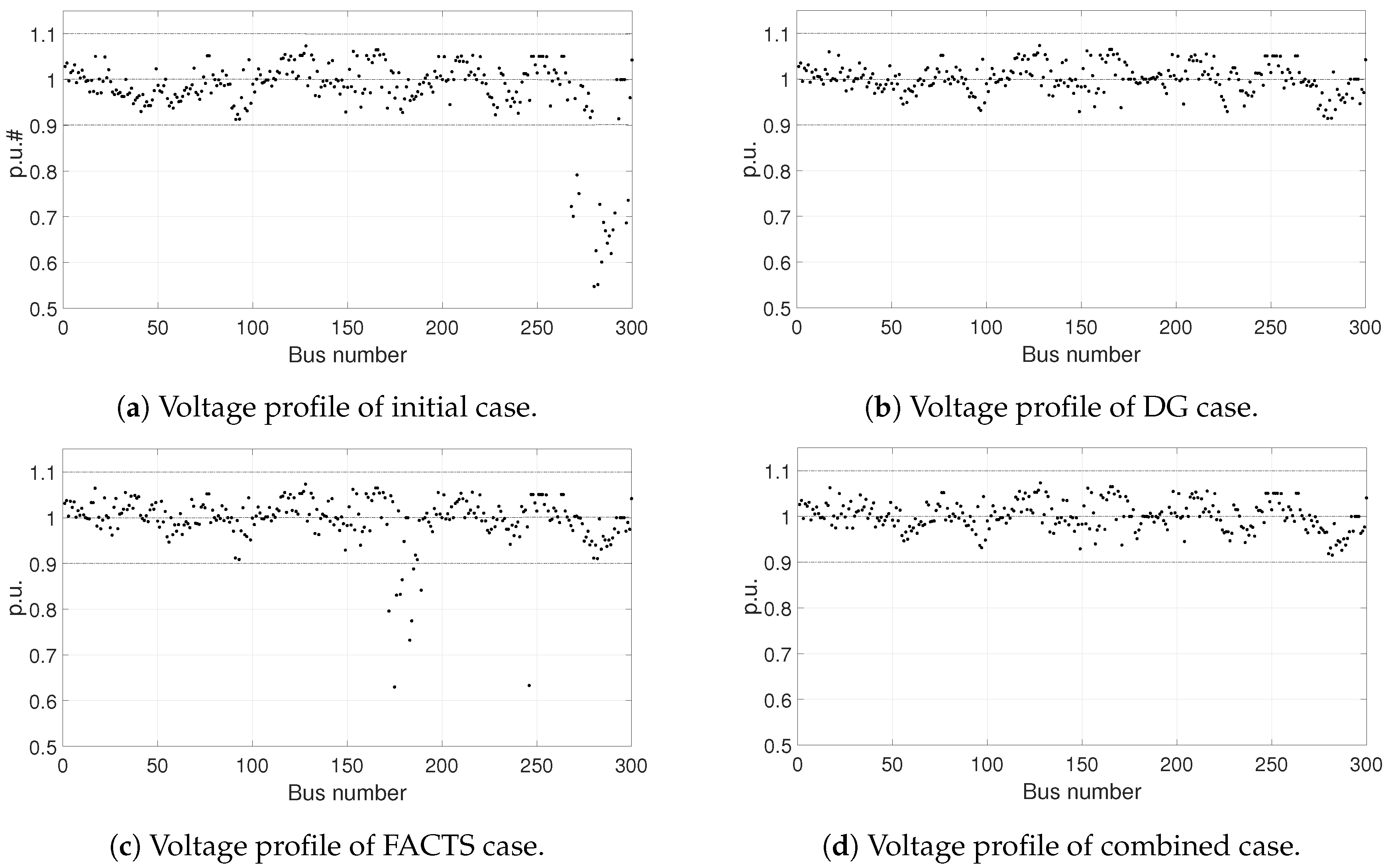 Energies 13 02722 g004