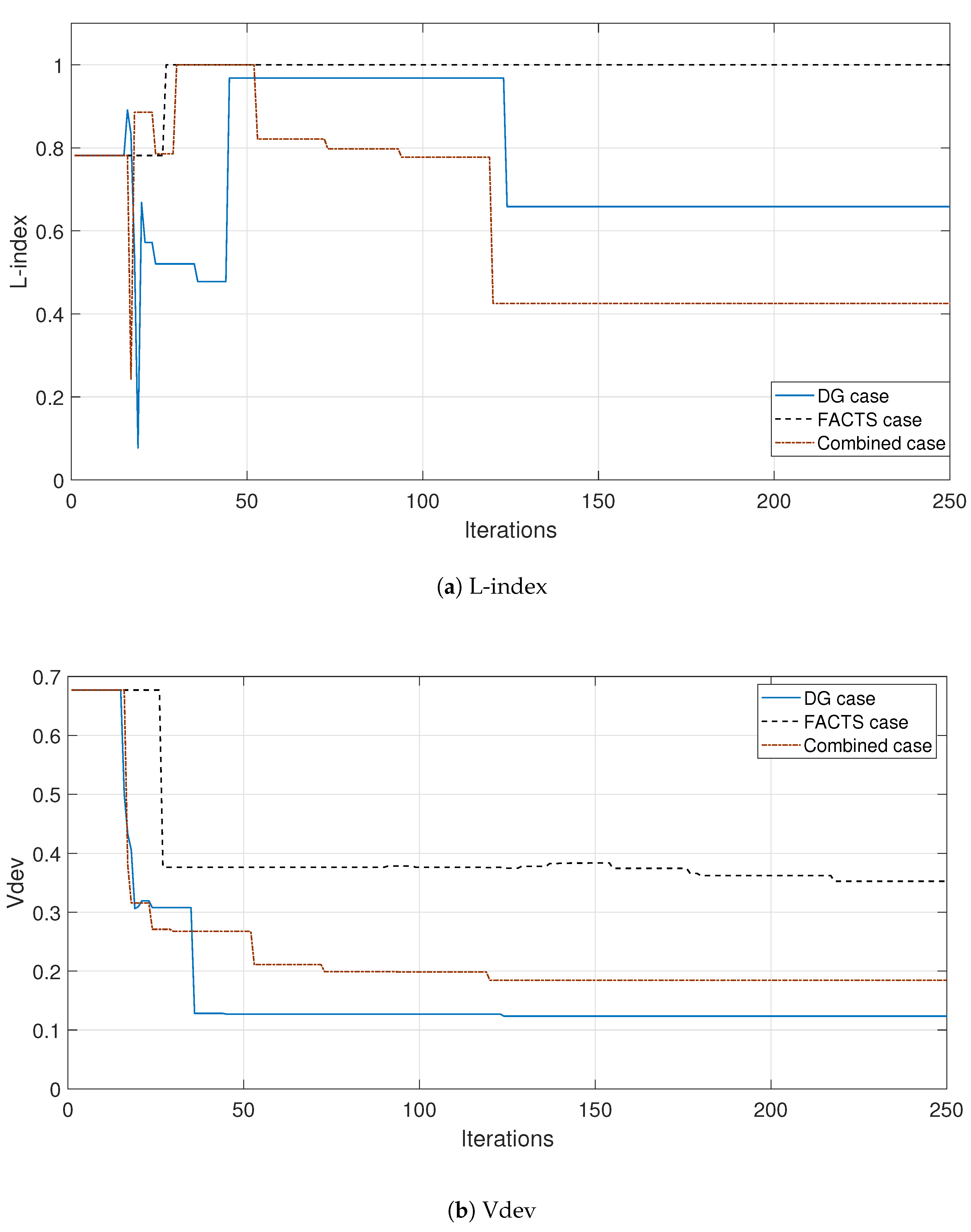 Energies 13 02722 g005
