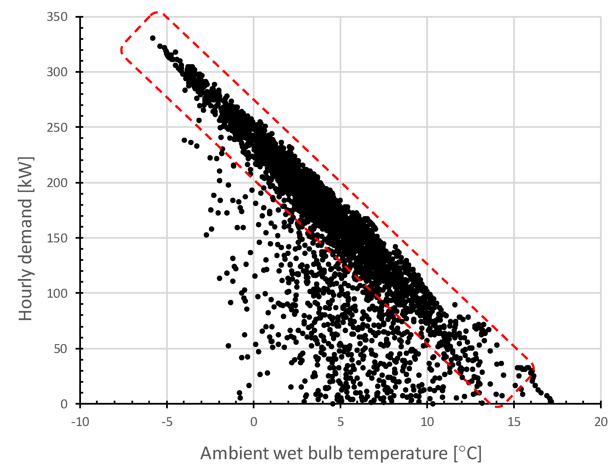 Energies 13 02723 g001