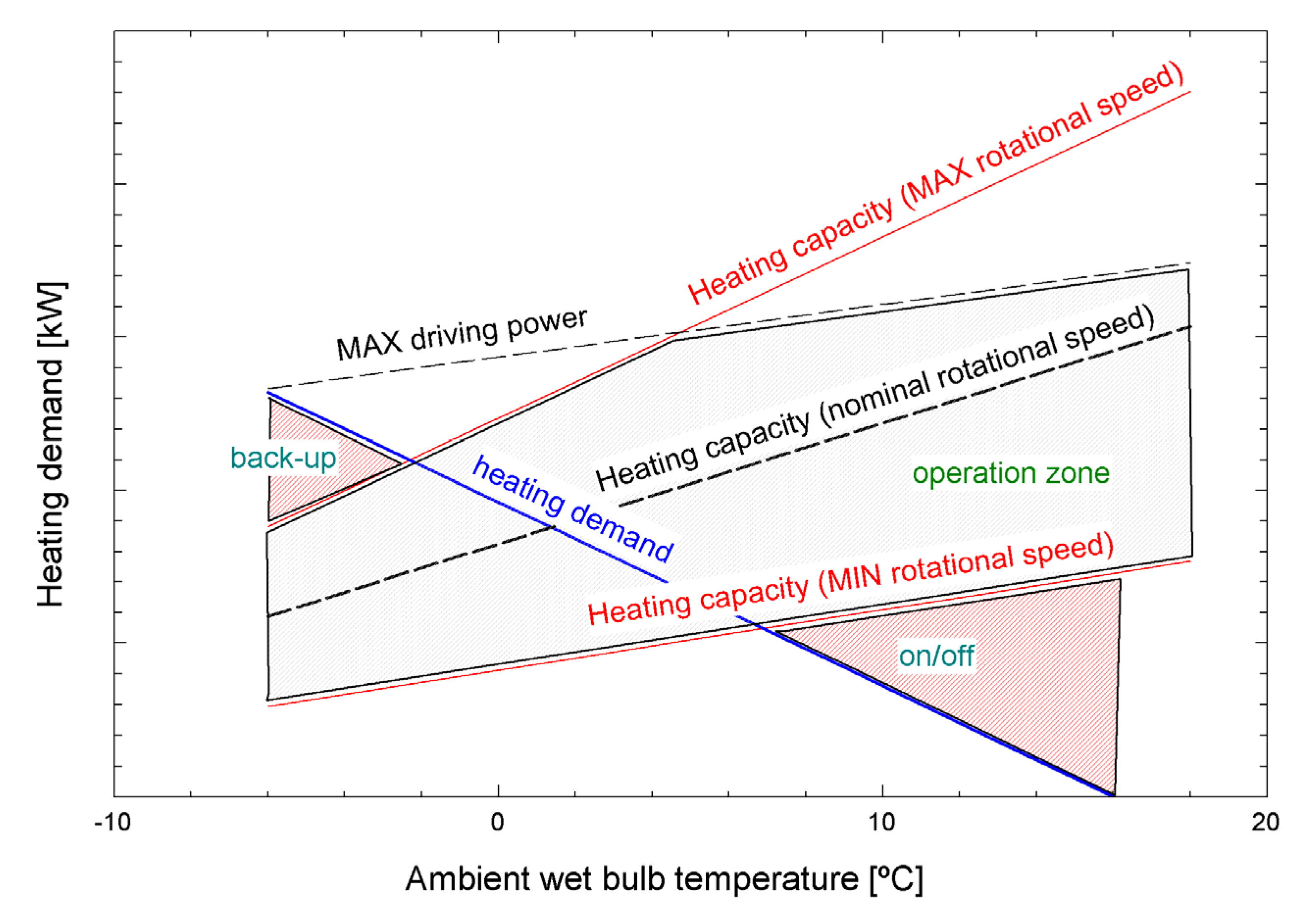 Energies 13 02723 g005