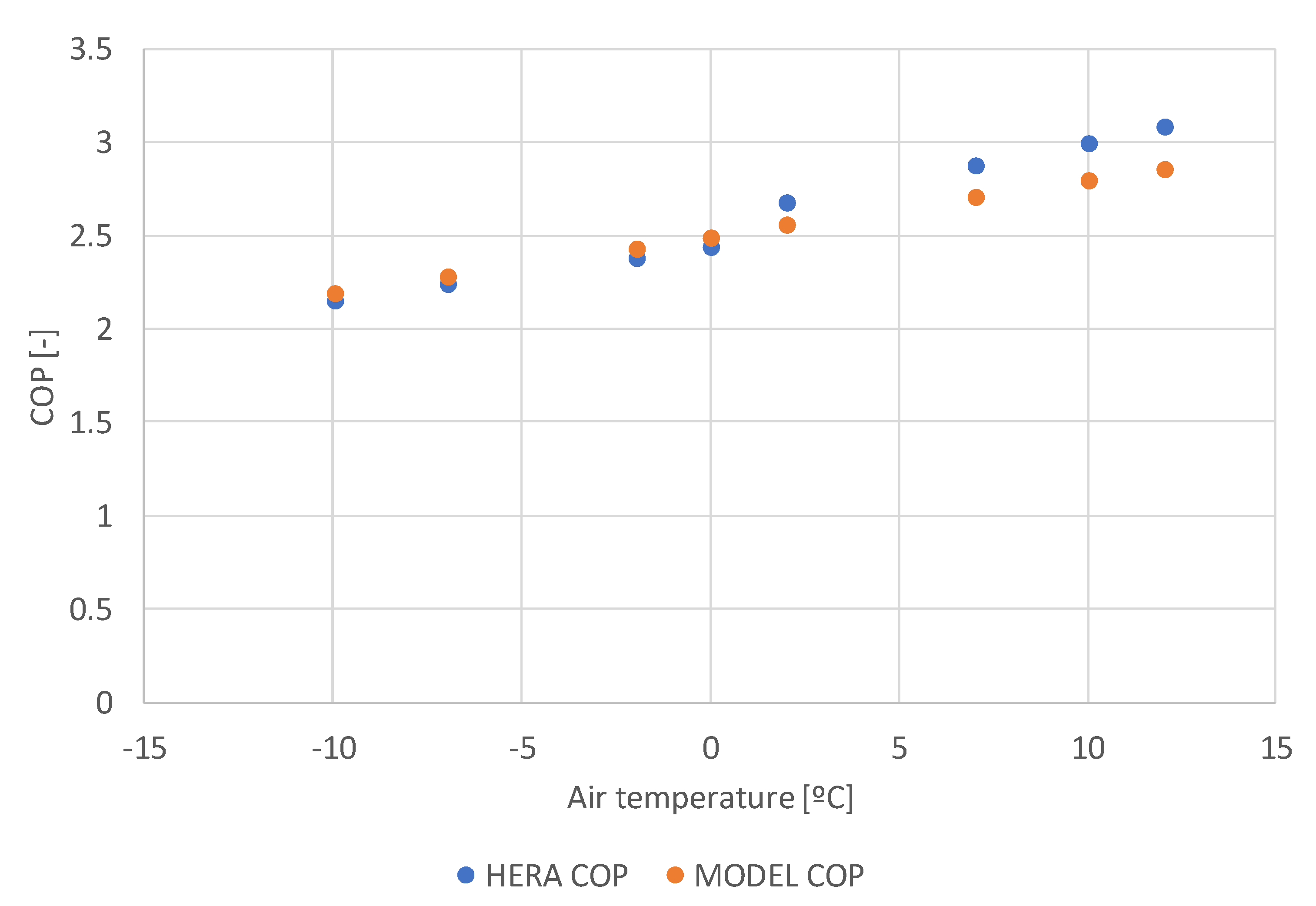 Energies 13 02723 g007