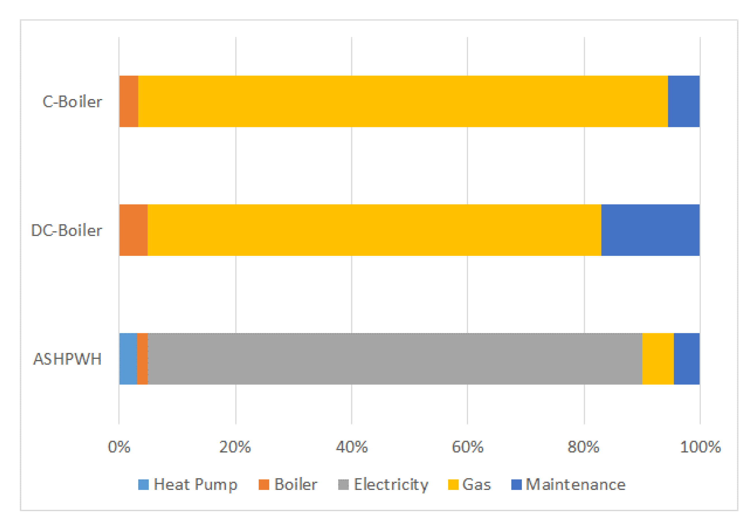Energies 13 02723 g012