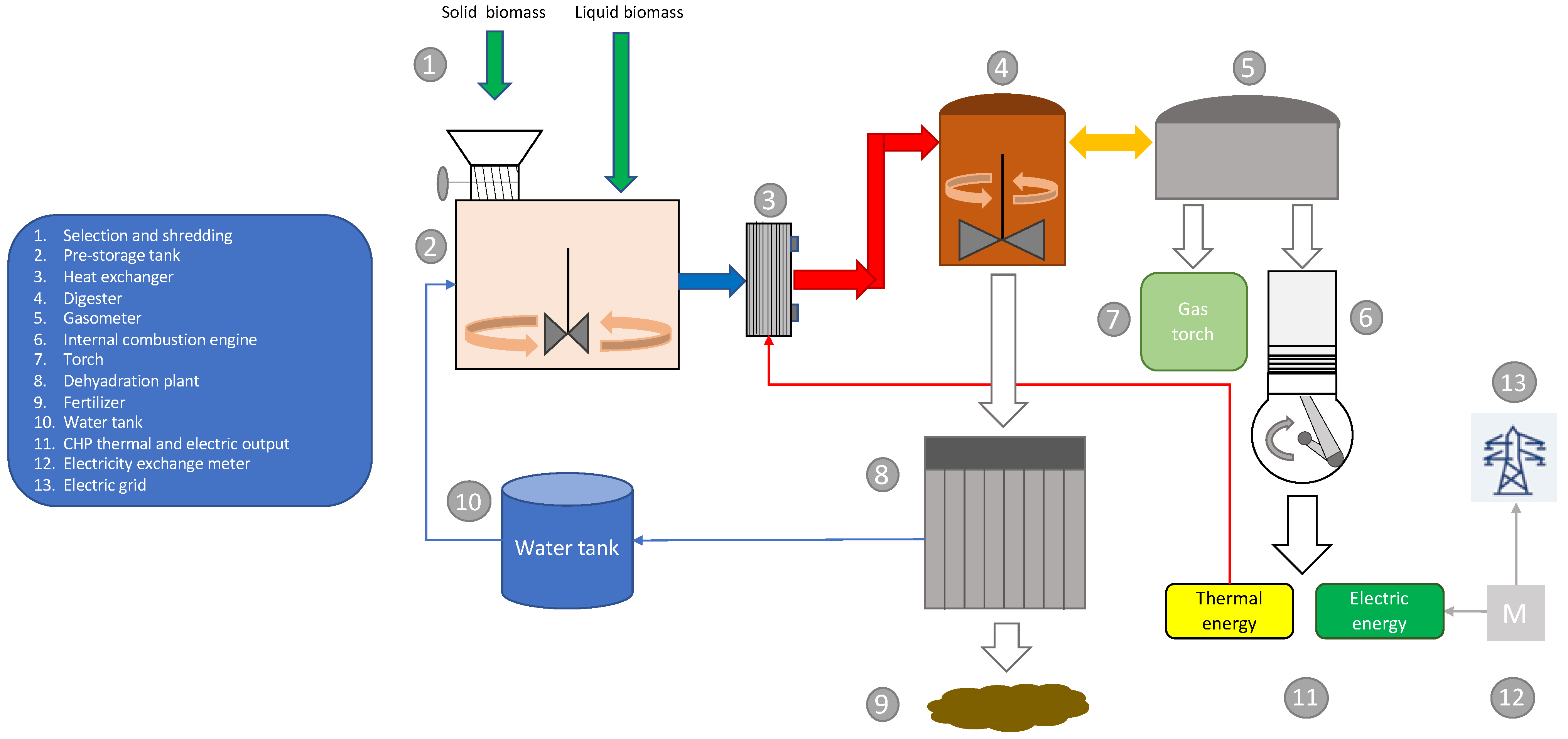 Energies 13 02724 g001 Energies 13 02724 g001