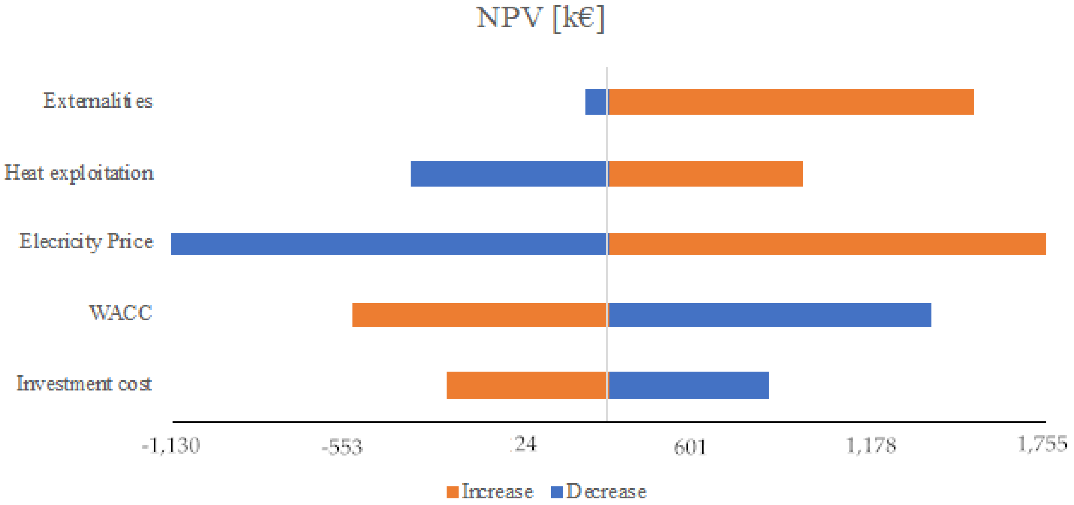 Energies 13 02724 g004 Energies 13 02724 g004