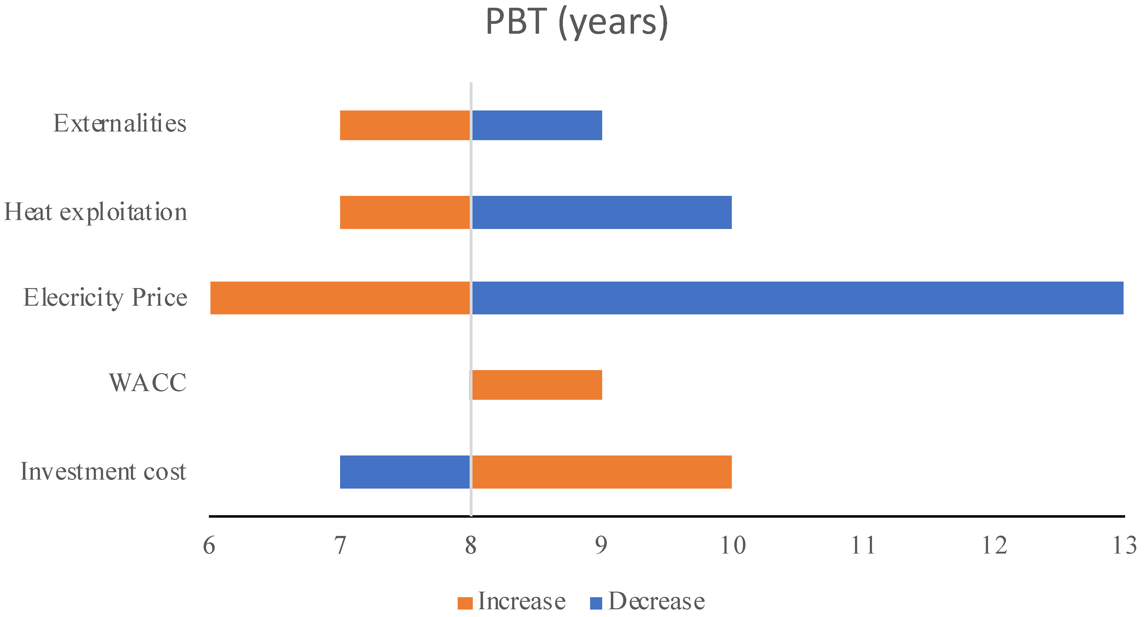 Energies 13 02724 g005 Energies 13 02724 g005