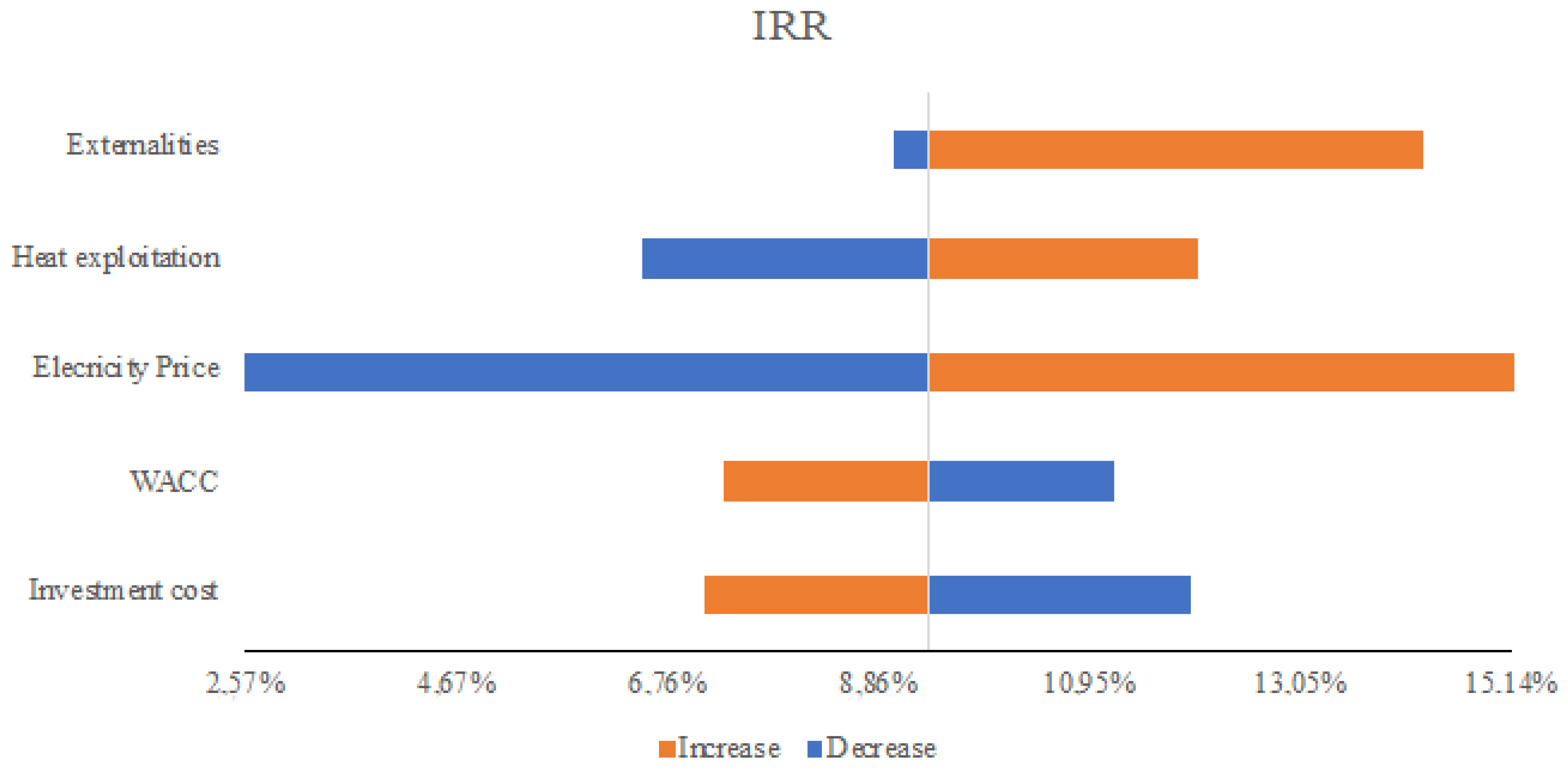 Energies 13 02724 g006 Energies 13 02724 g006