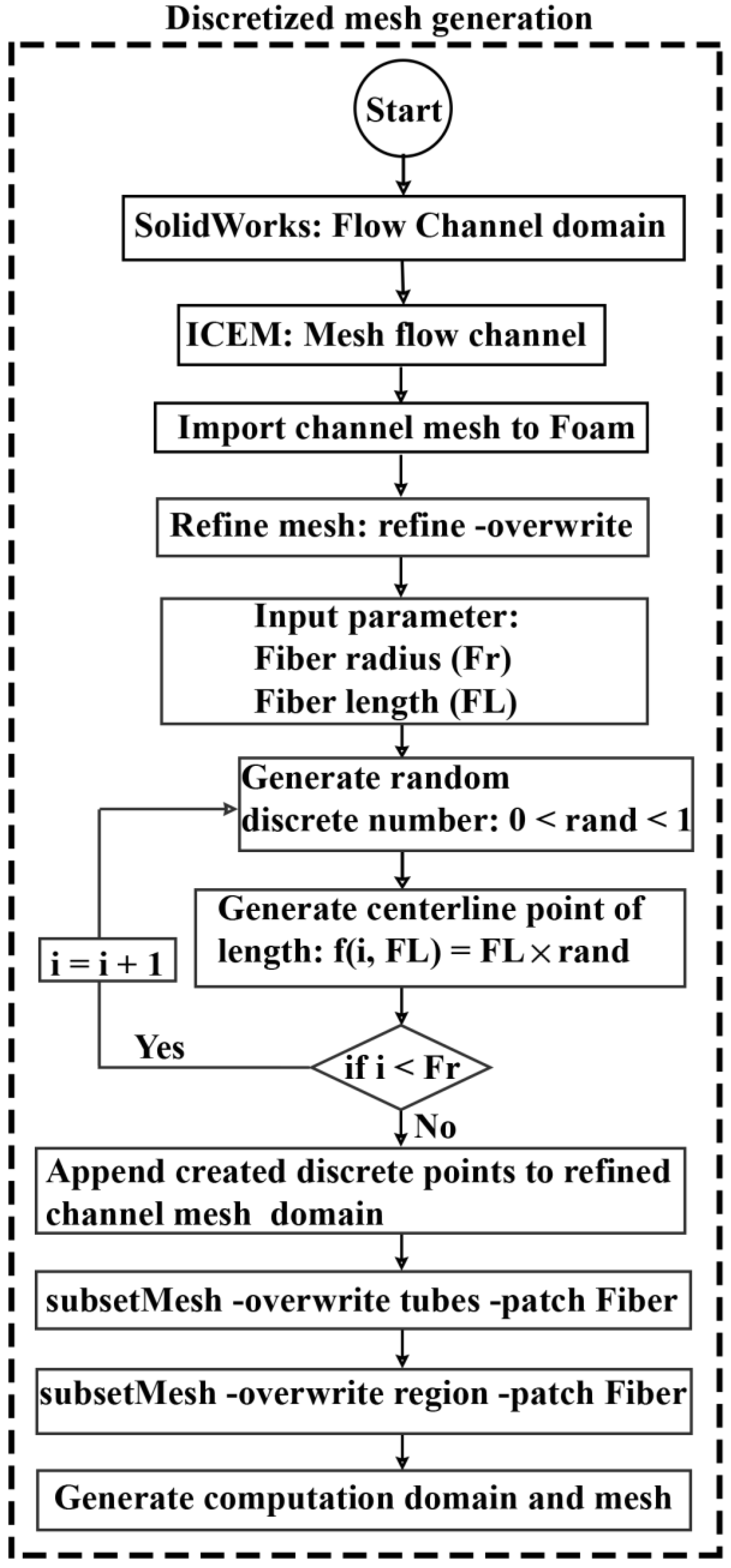Energies 13 02726 g001 Energies 13 02726 g001