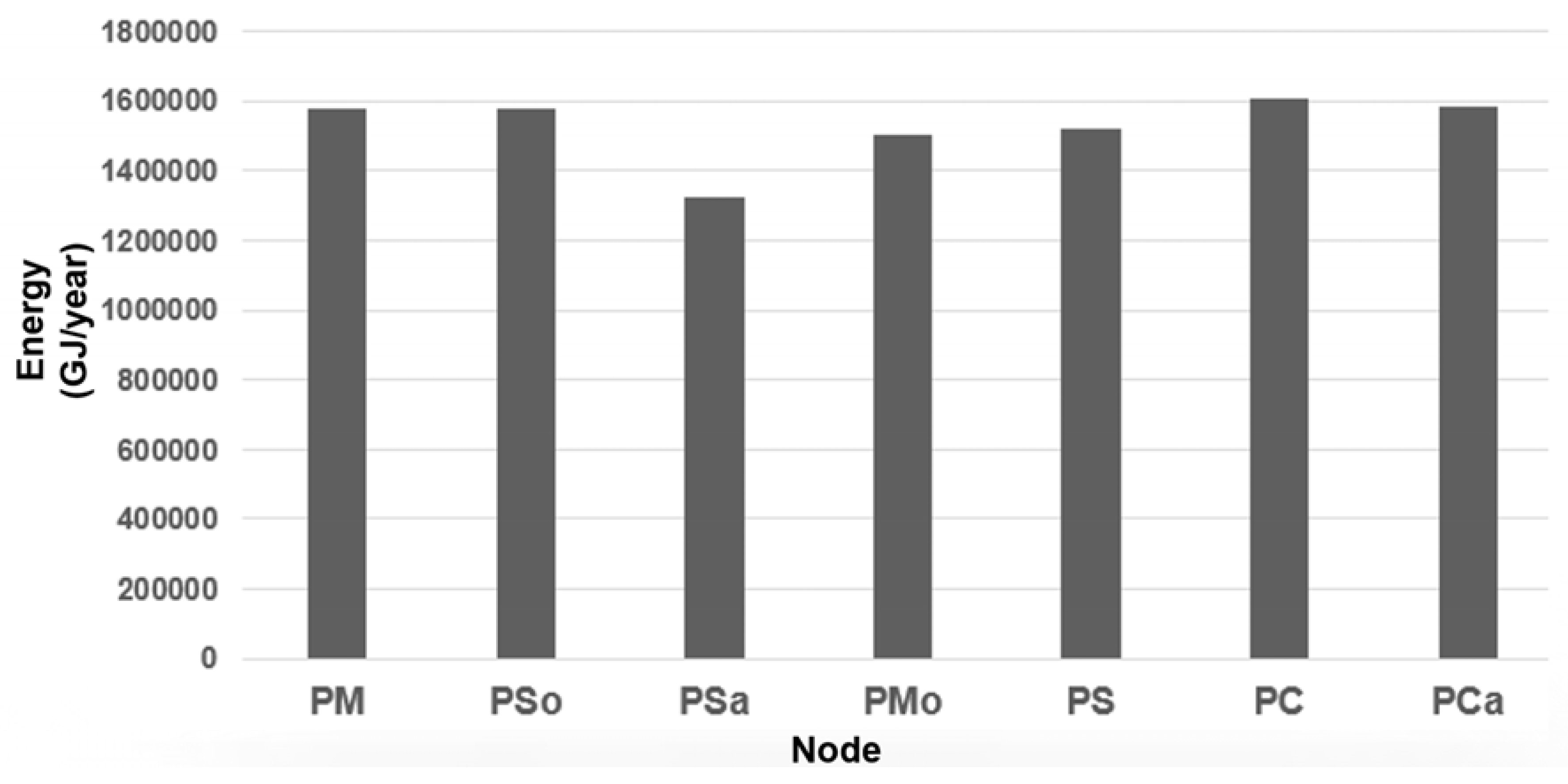Energies 13 02728 g004