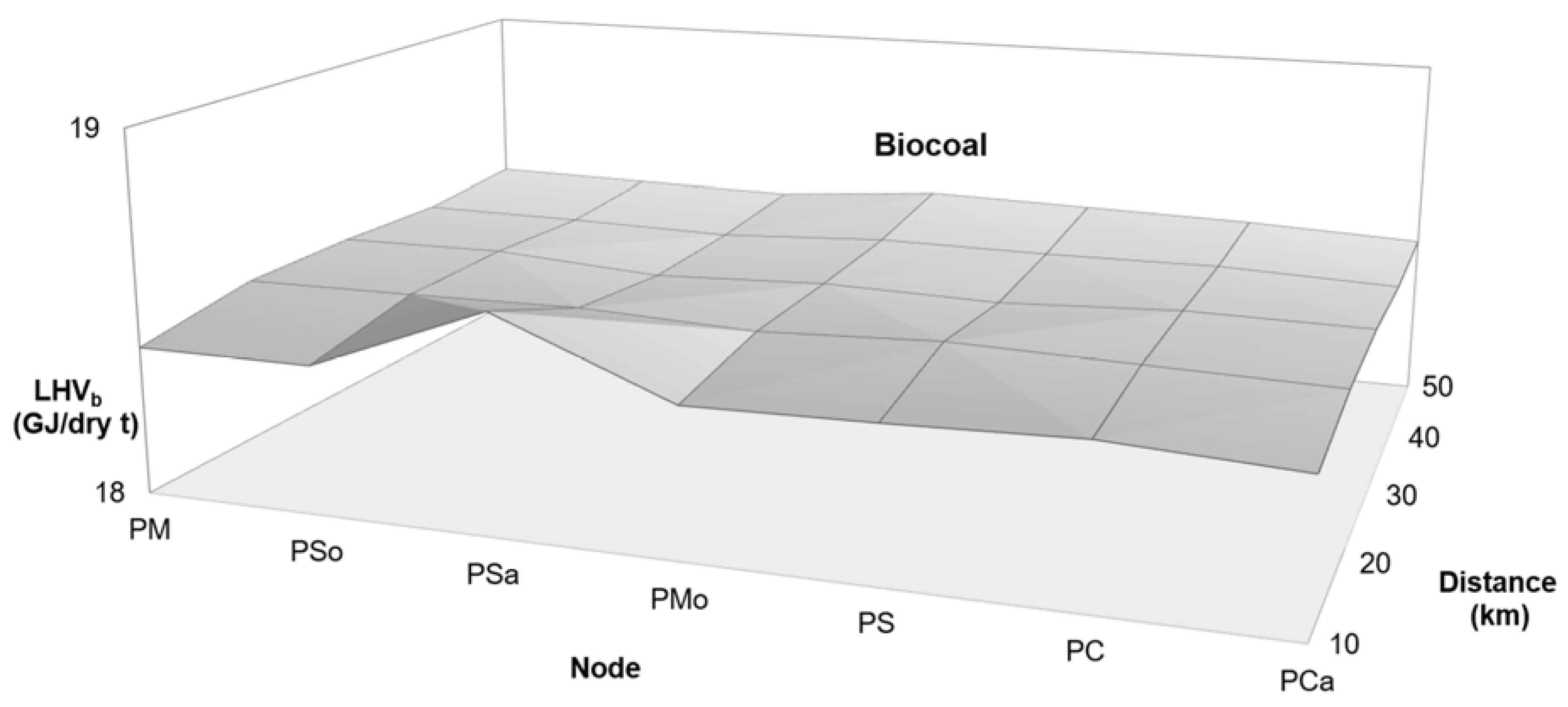 Energies 13 02728 g006