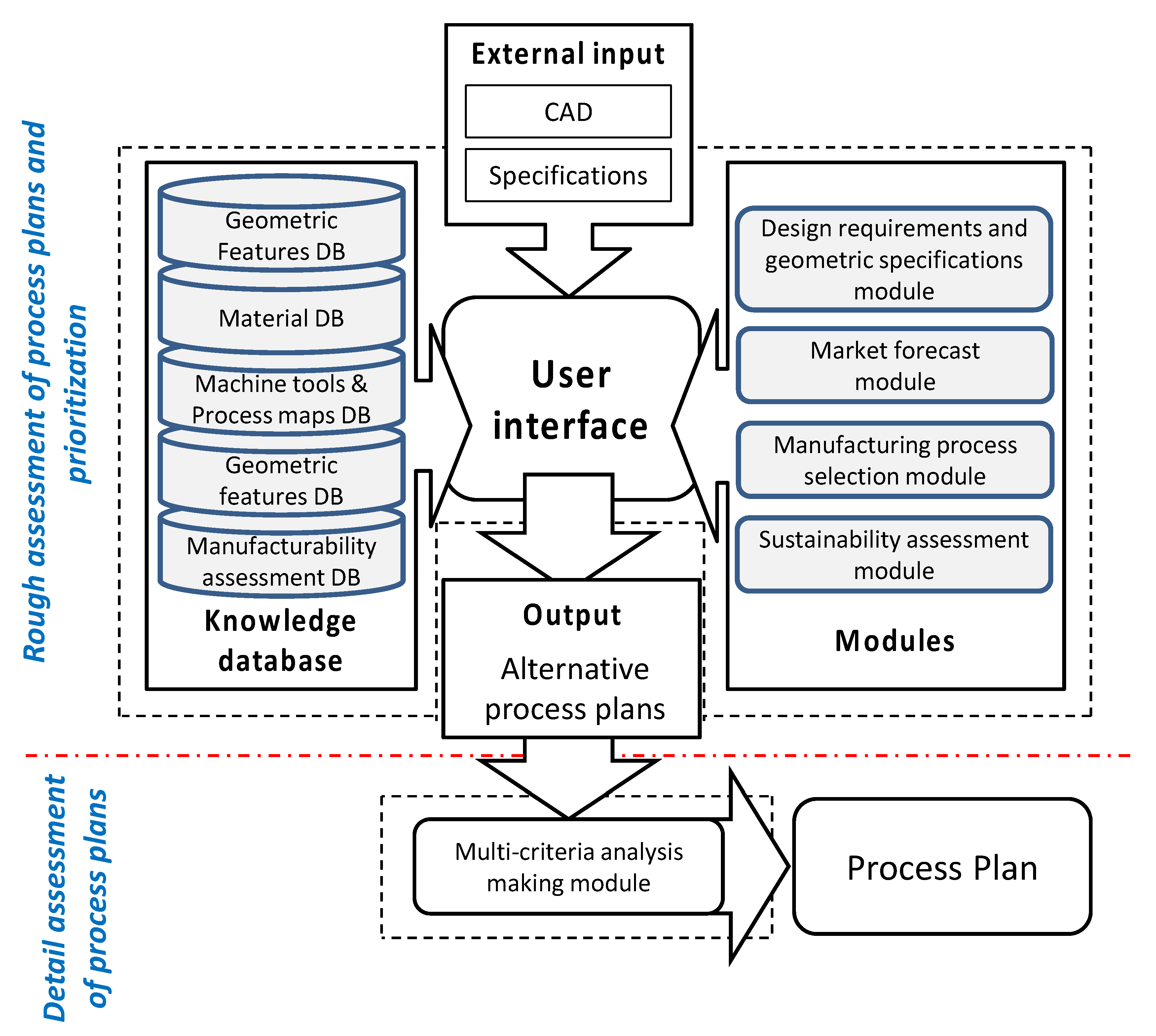 Energies 13 02730 g006