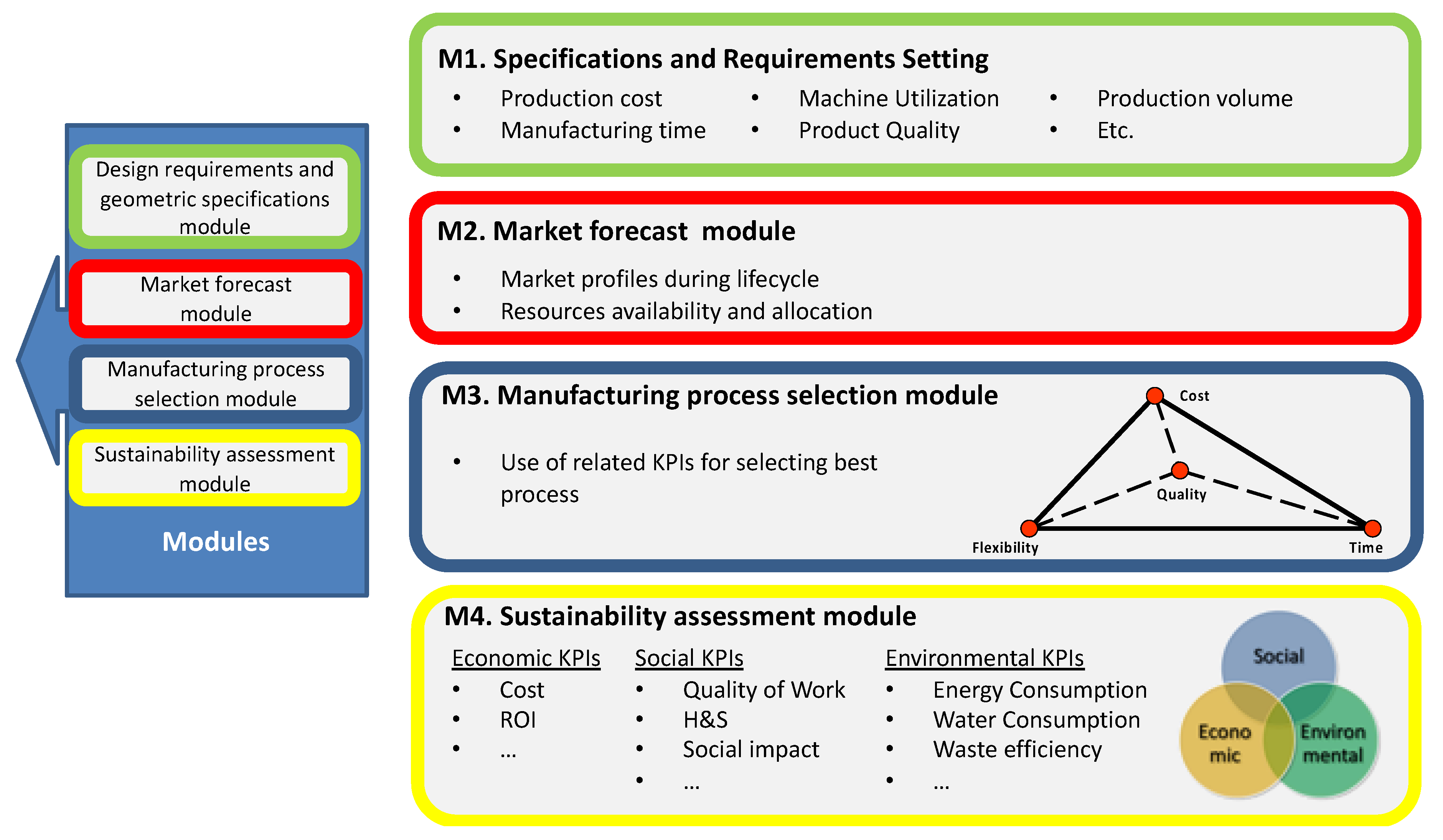 Energies 13 02730 g007