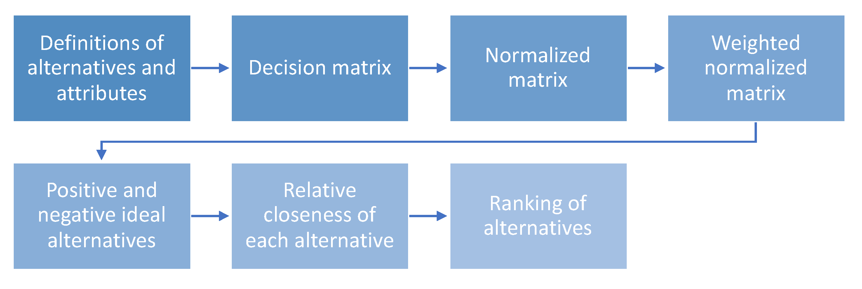 Energies 13 02730 g008