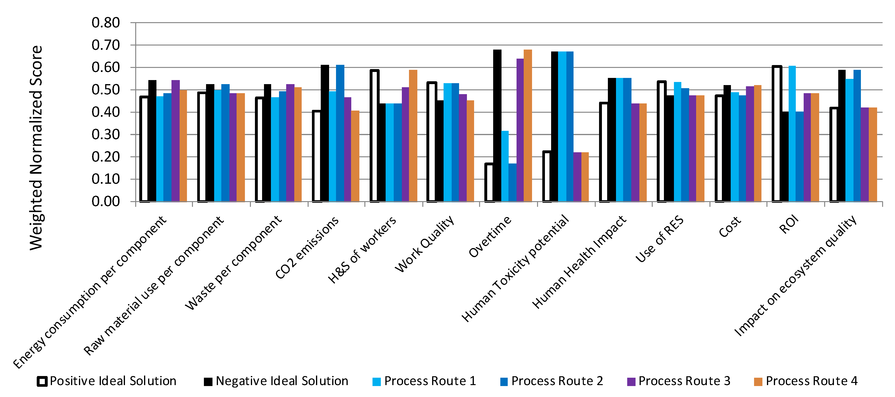 Energies 13 02730 g014